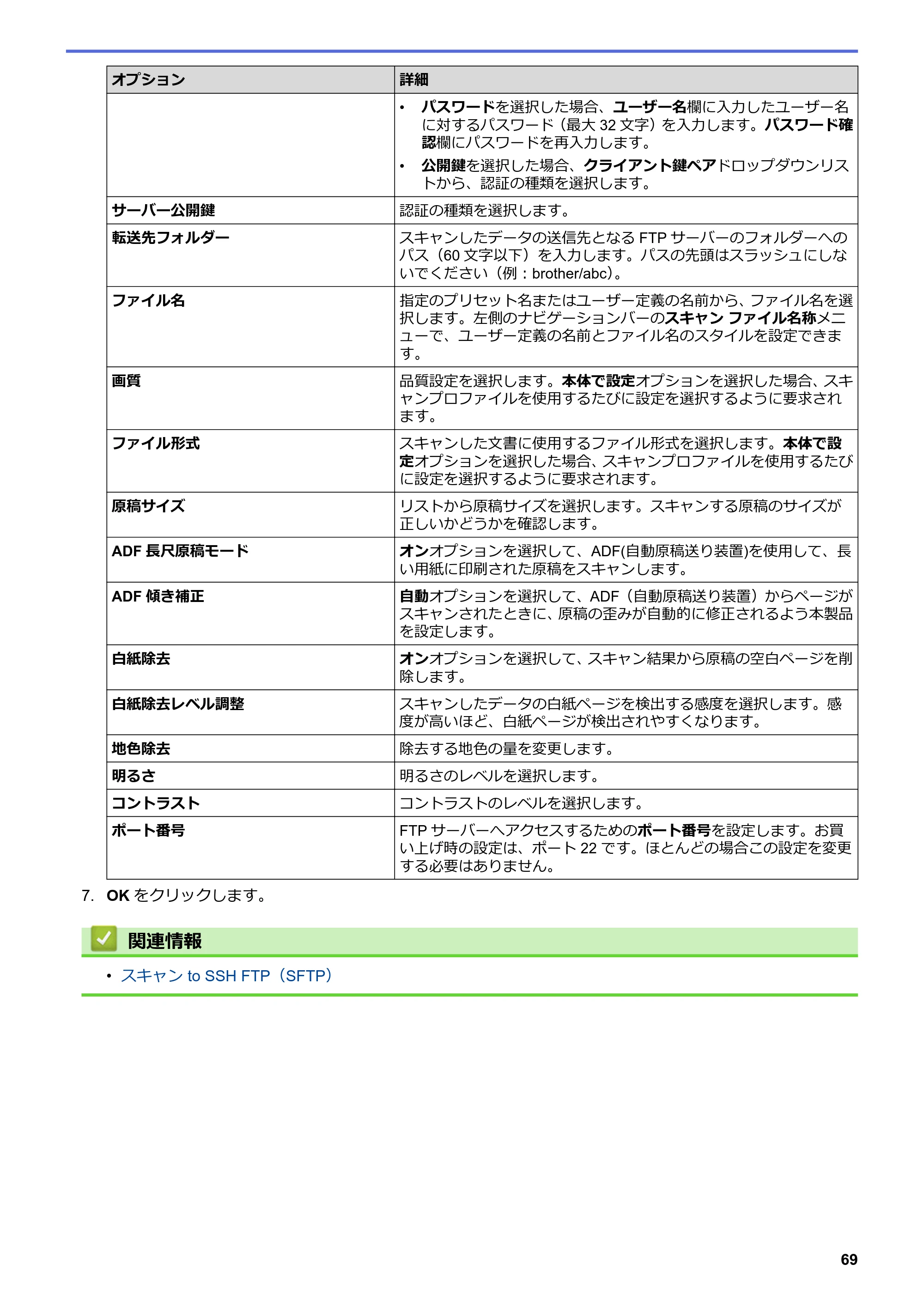 ブラザー DCP-J988N / MFC-J1500N / MFC-J1605DN ユーザーズガイド(印刷用) ~パソコン活用&ネットワーク~ — 原本ページ — 74ページ