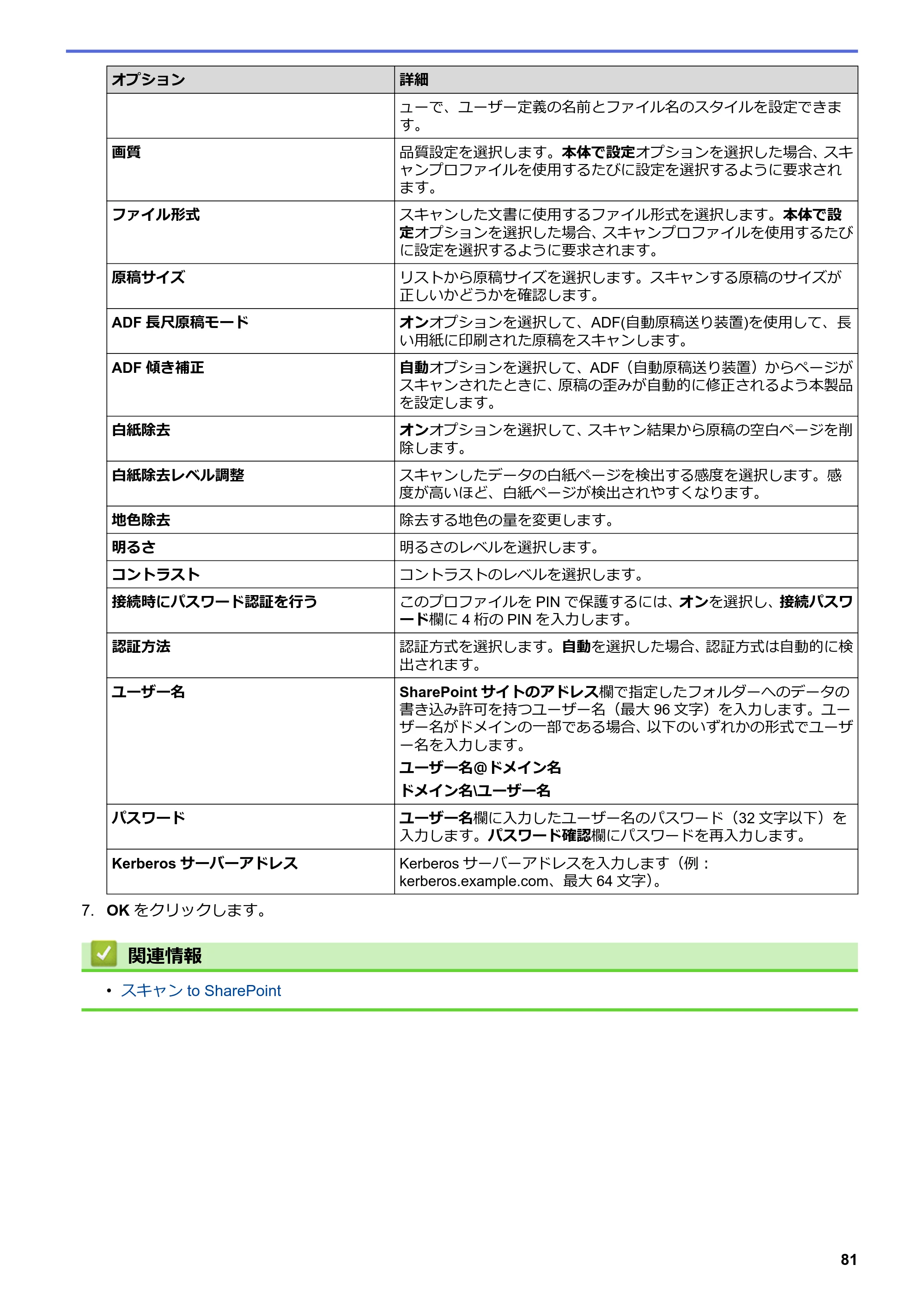 ブラザー DCP-J988N / MFC-J1500N / MFC-J1605DN ユーザーズガイド(印刷用) ~パソコン活用&ネットワーク~ — 原本ページ — 86ページ