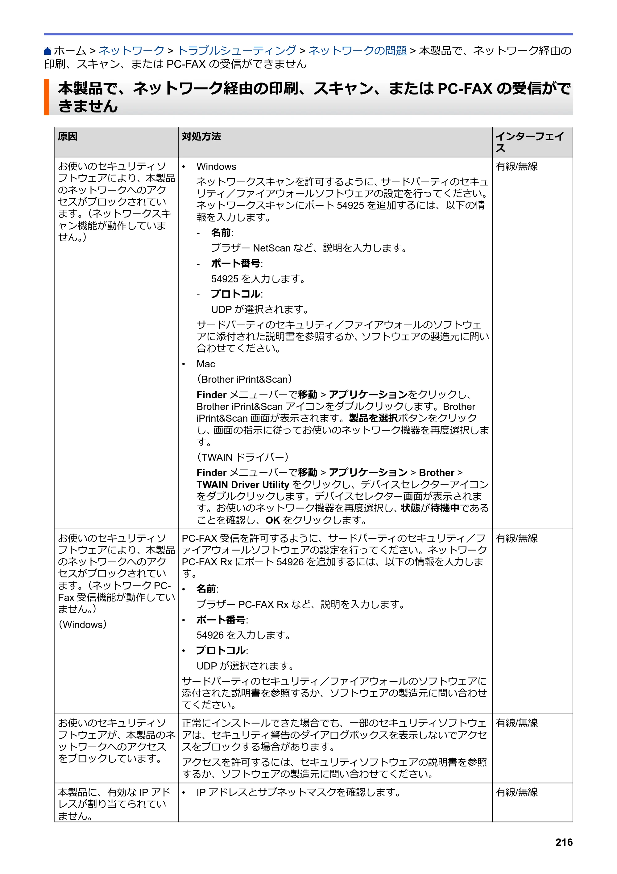 ブラザー DCP-J988N / MFC-J1500N / MFC-J1605DN ユーザーズガイド（印刷用） ～パソコン活用＆ネットワーク～ — 本製品で、ネットワーク経由の印刷、スキャン、またはPC-FAX の受信ができません — 原本ページ — 221ページ