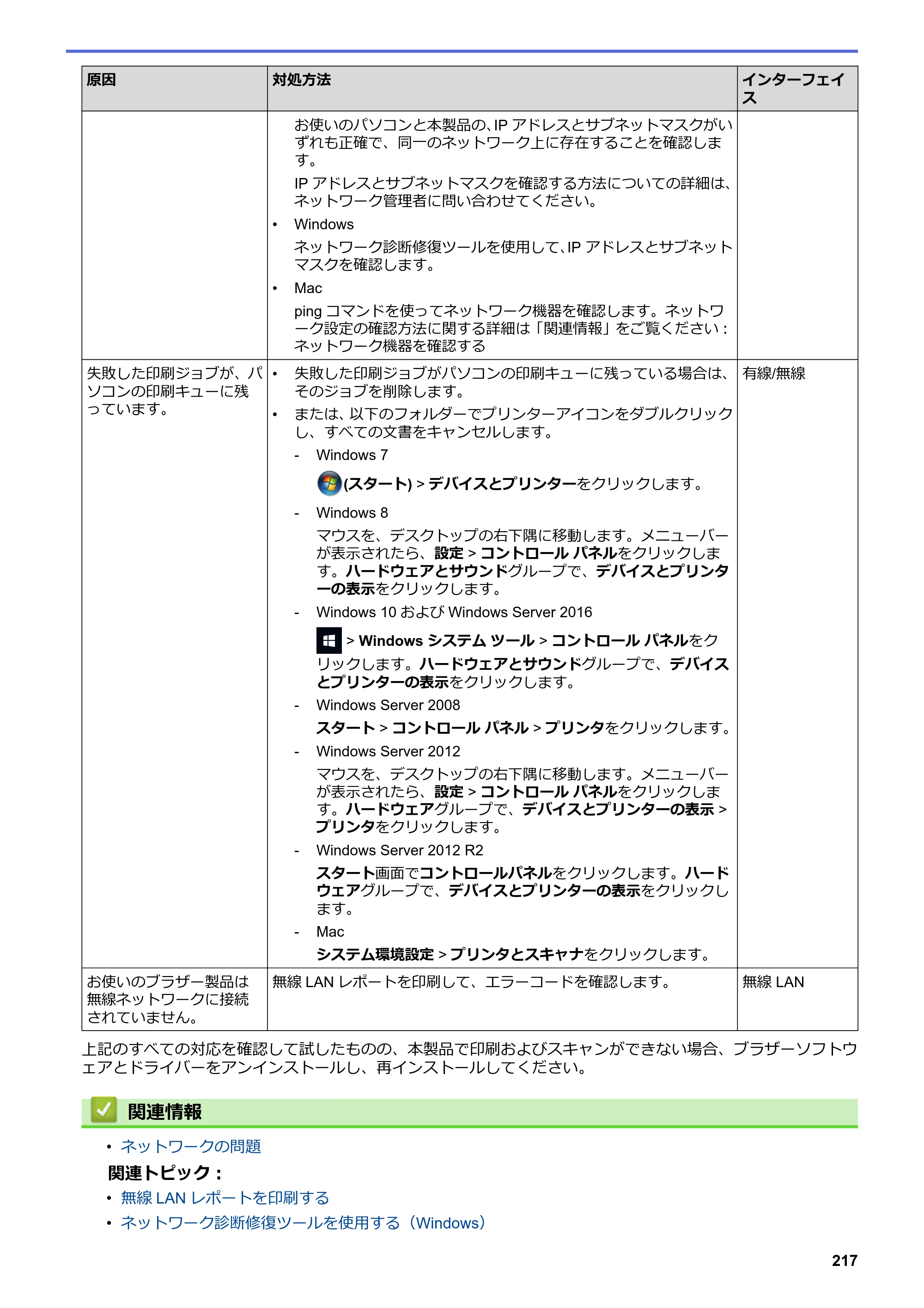 ブラザー DCP-J988N / MFC-J1500N / MFC-J1605DN ユーザーズガイド（印刷用） ～パソコン活用＆ネットワーク～ — 原本ページ — 222ページ