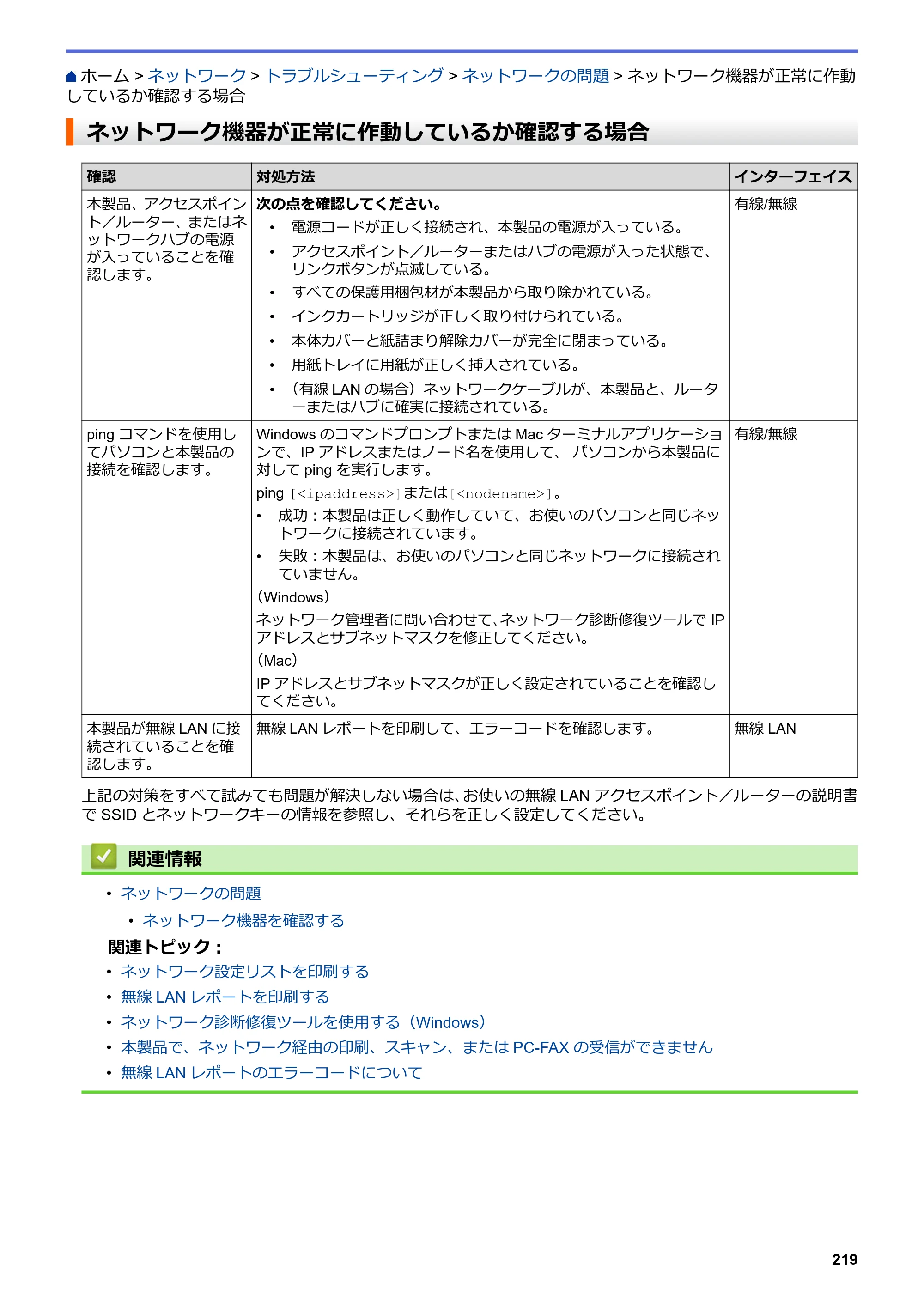 ブラザー DCP-J988N / MFC-J1500N / MFC-J1605DN ユーザーズガイド（印刷用） ～パソコン活用＆ネットワーク～ — ネットワーク機器が正常に作動しているか確認する場合 — 原本ページ — 224ページ