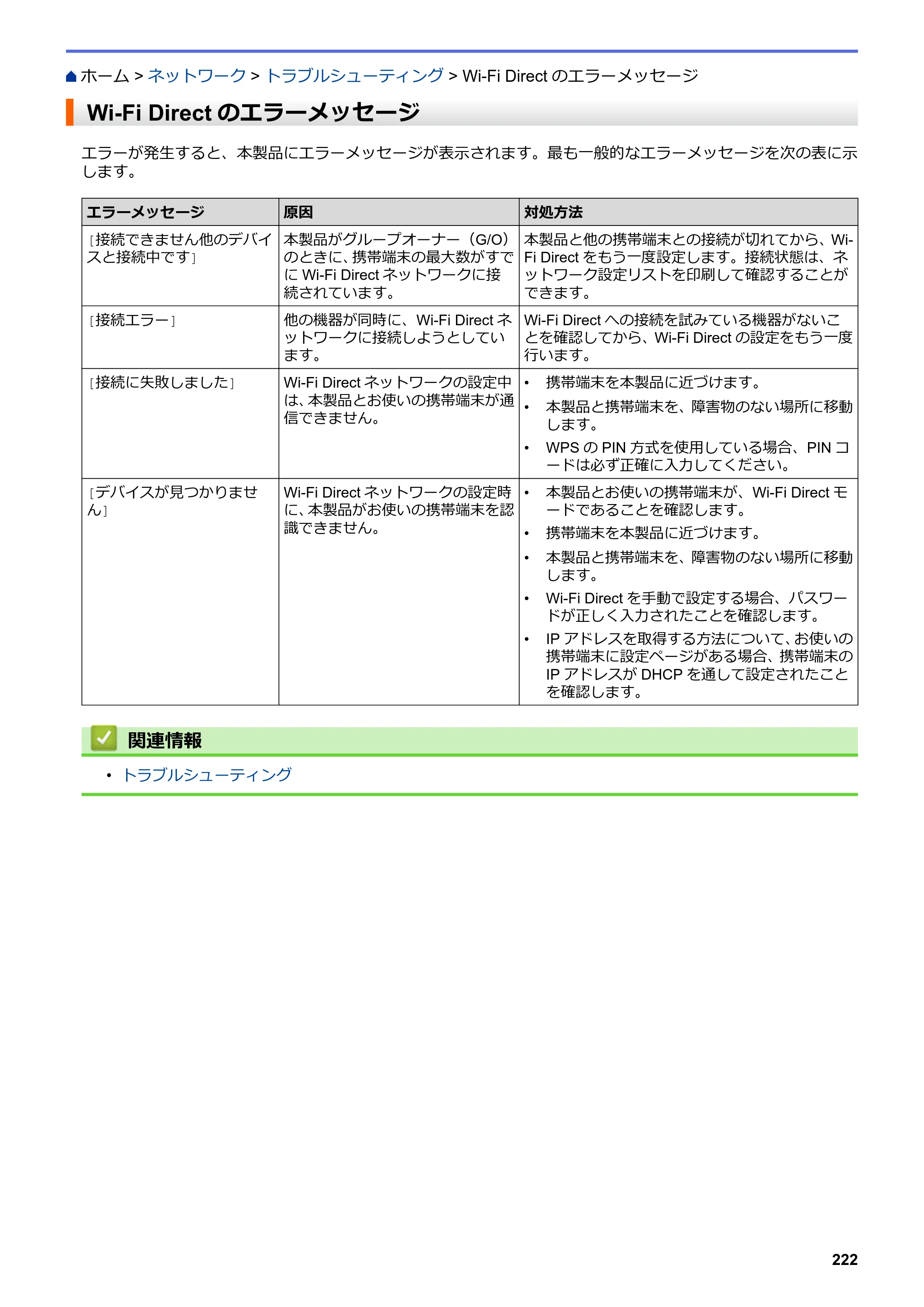 ブラザー DCP-J988N / MFC-J1500N / MFC-J1605DN ユーザーズガイド（印刷用） ～パソコン活用＆ネットワーク～ — Wi-Fi Directのエラーメッセージ — 原本ページ — 227ページ