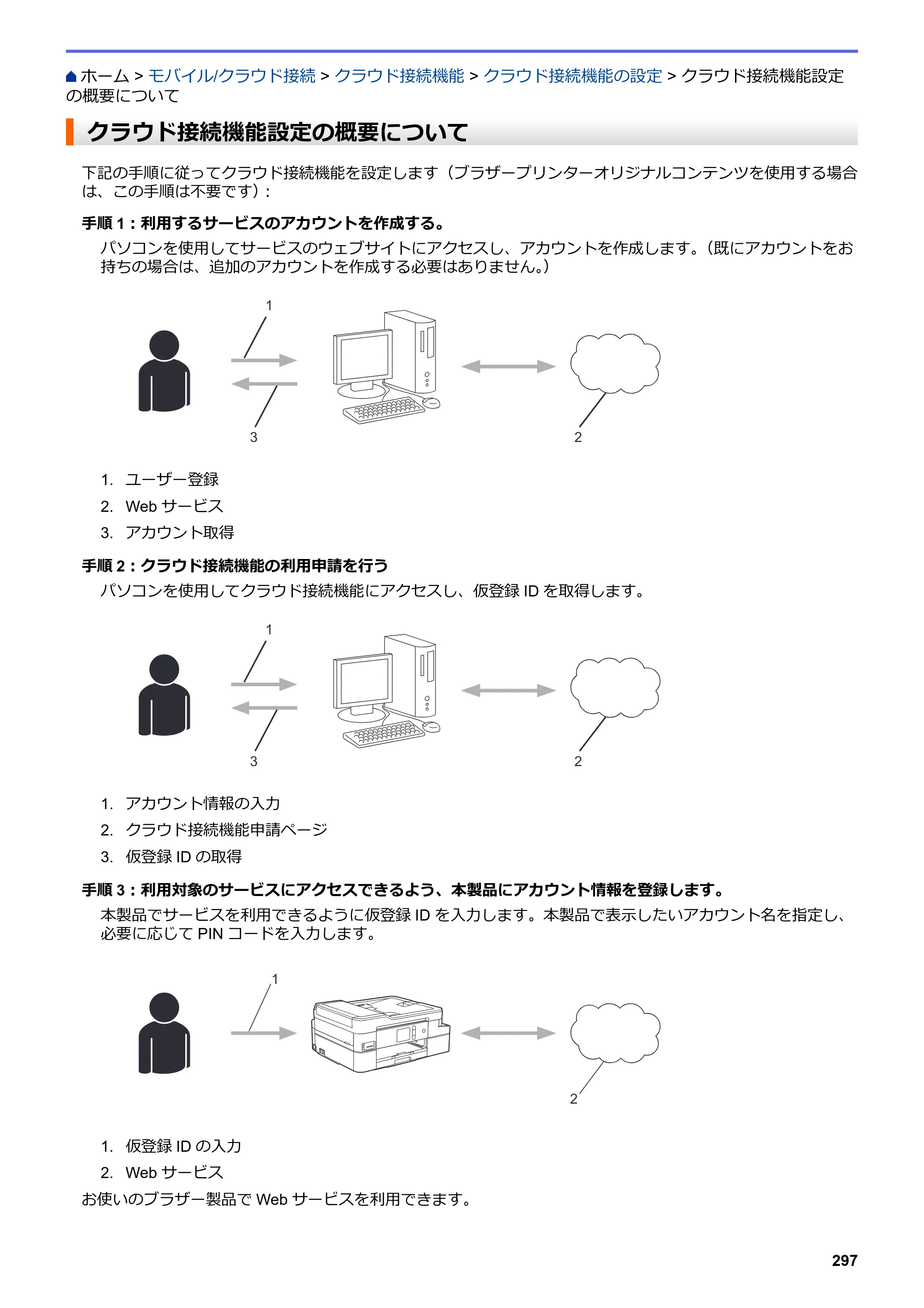 ブラザー DCP-J988N / MFC-J1500N / MFC-J1605DN ユーザーズガイド（印刷用） ～パソコン活用＆ネットワーク～ — クラウド接続機能設定の概要について — 原本ページ — 302ページ