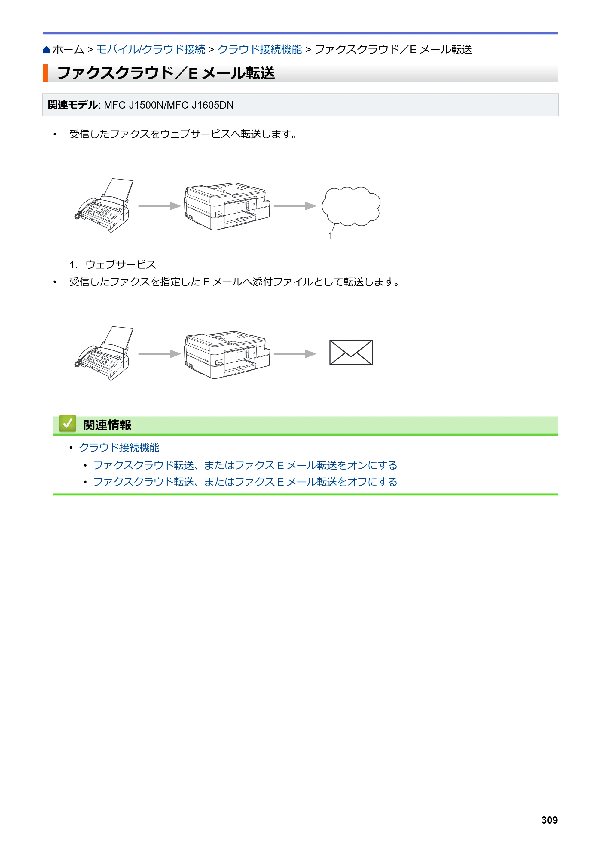 ブラザー DCP-J988N / MFC-J1500N / MFC-J1605DN ユーザーズガイド（印刷用） ～パソコン活用＆ネットワーク～ — ファクスクラウド／Eメール転送 — 原本ページ — 314ページ