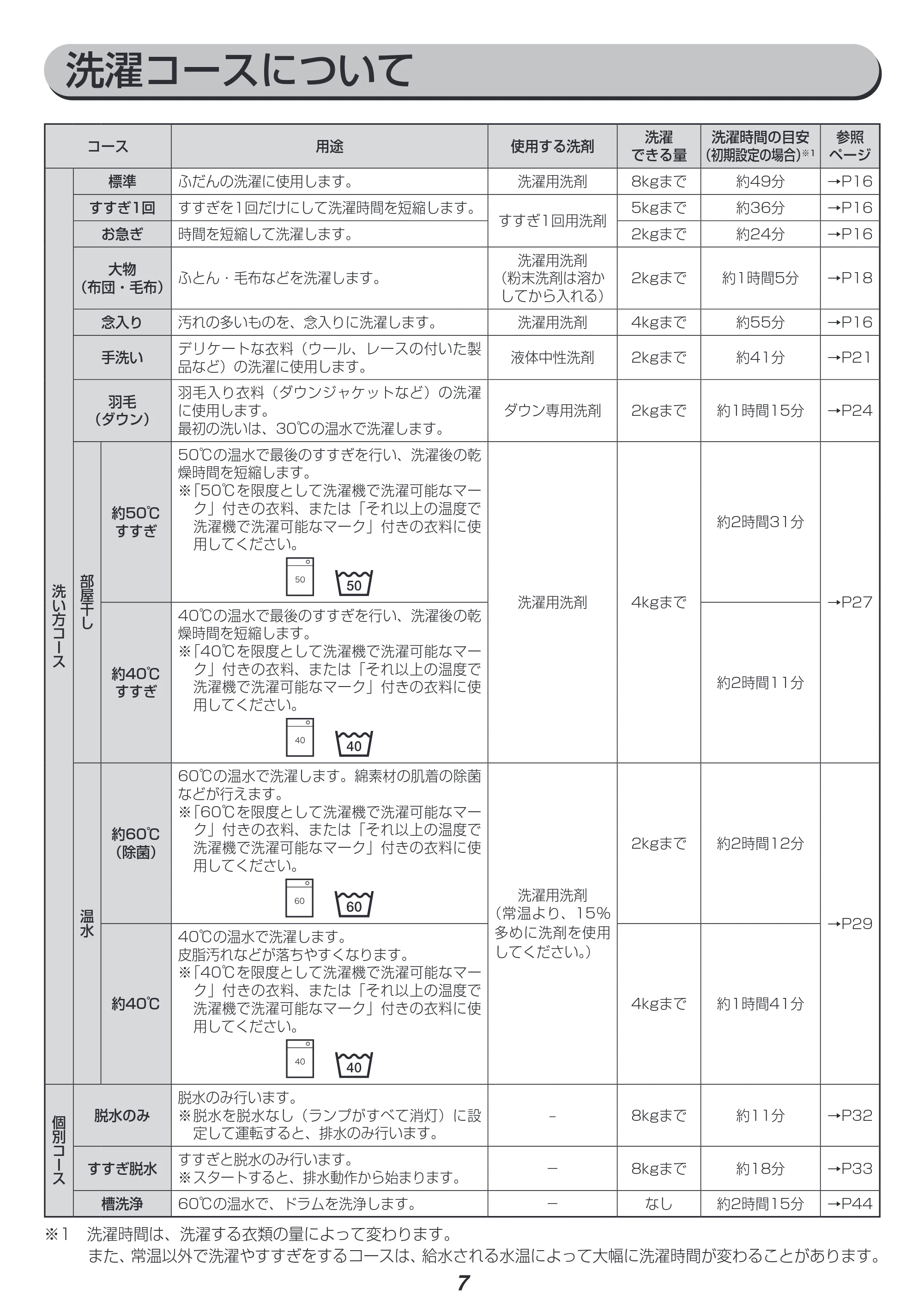 アイリスオーヤマ FL81R-W 取扱説明書 — 原本ページ — 7ページ