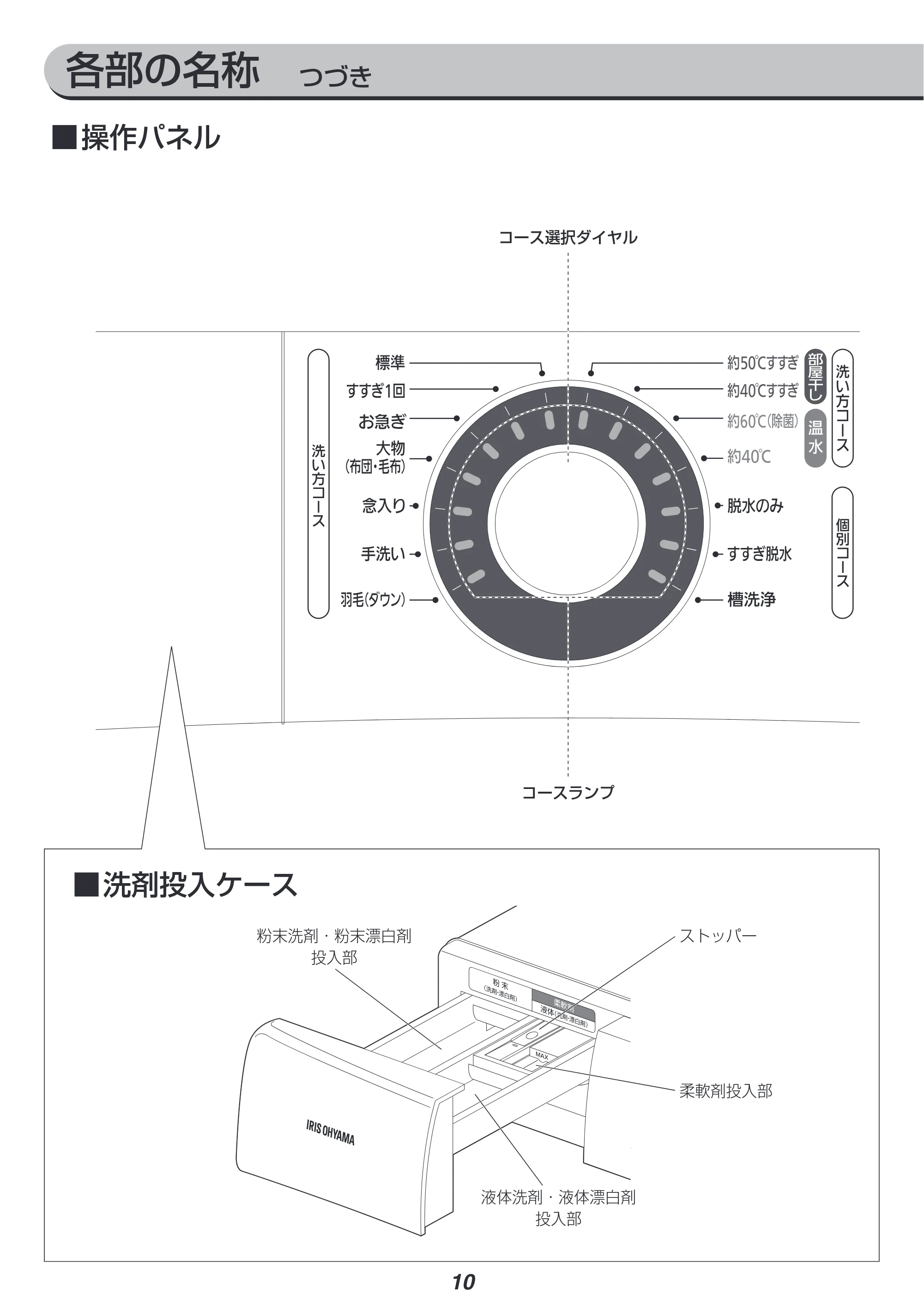 アイリスオーヤマ FL81R-W 取扱説明書 — 原本ページ — 10ページ