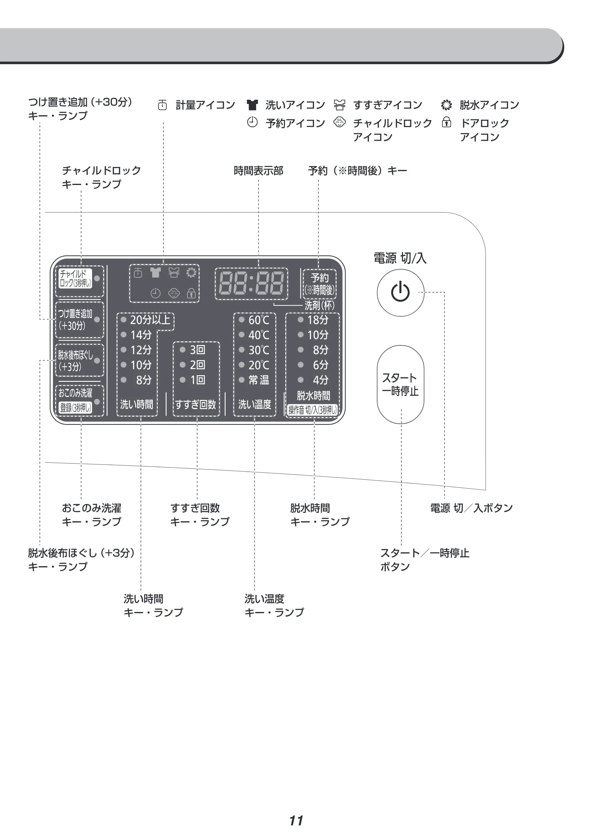 アイリスオーヤマ FL81R-W 取扱説明書 — 原本ページ — 11ページ