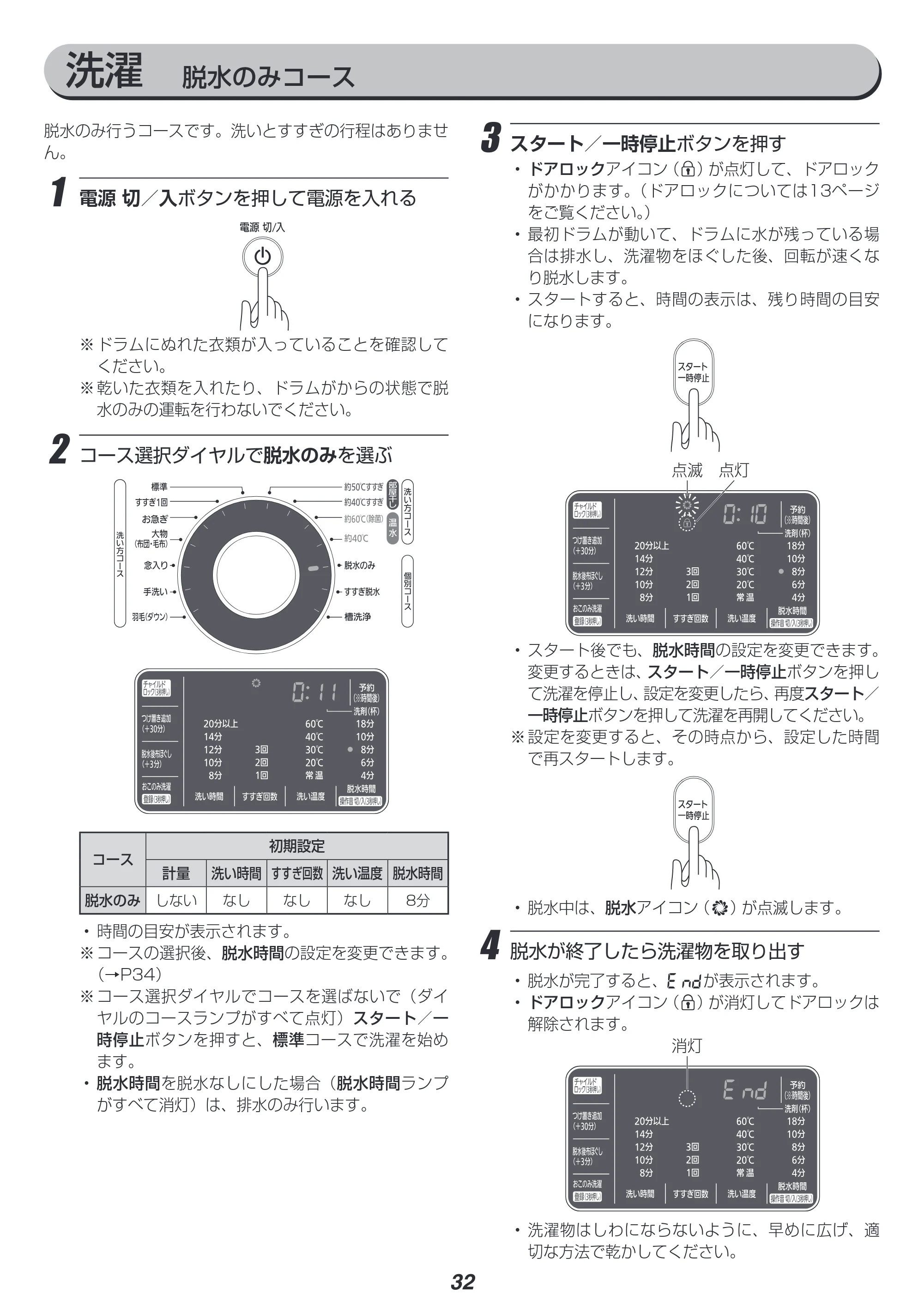 アイリスオーヤマ FL81R-W 取扱説明書 — 原本ページ — 32ページ