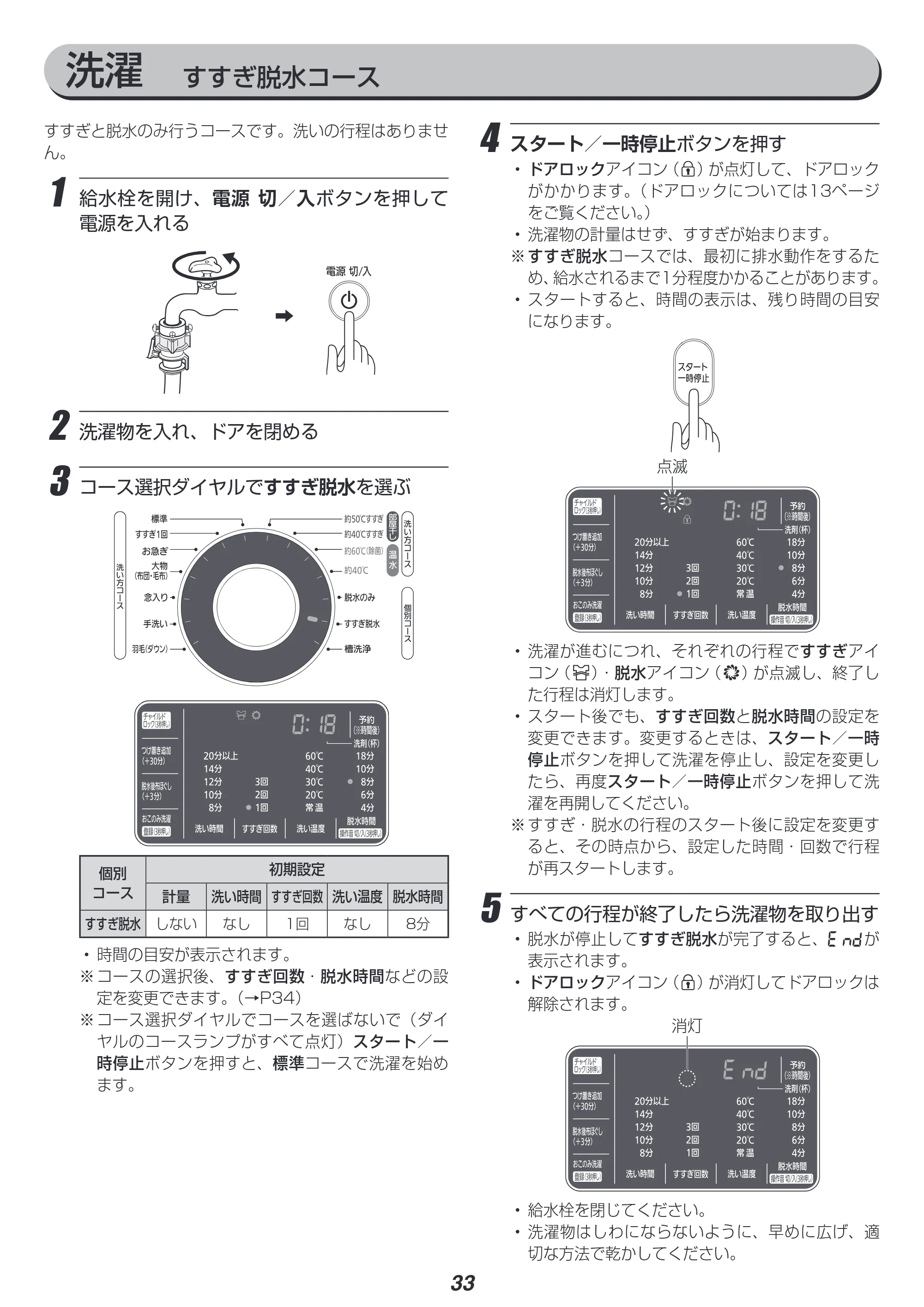 アイリスオーヤマ FL81R-W 取扱説明書 — 原本ページ — 33ページ