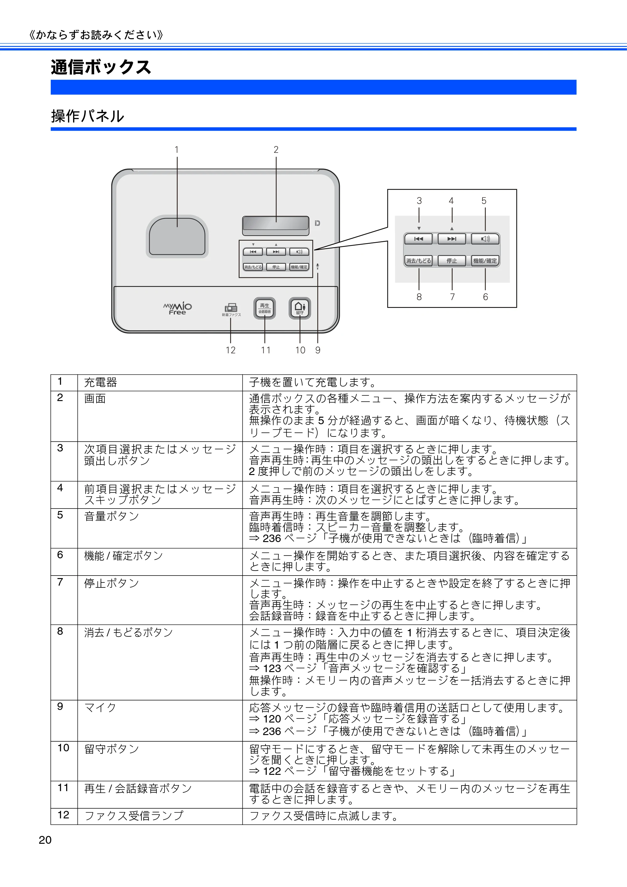 ブラザー MFC-J805D / MFC-J805DW / MFC-J855DN / MFC-J855DWN ユーザーズガイド ～基本編～ — 通信ボックス — 原本ページ — 22ページ