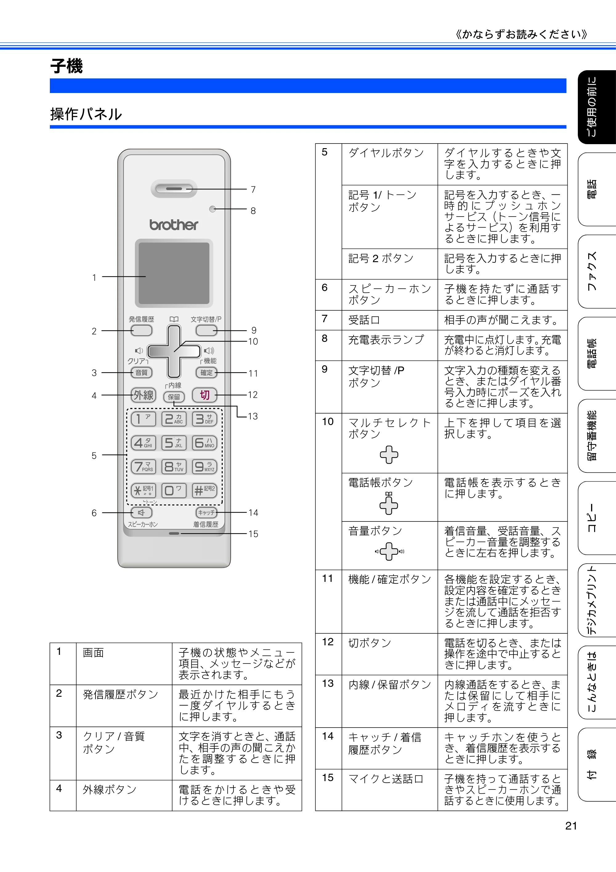 ブラザー MFC-J805D / MFC-J805DW / MFC-J855DN / MFC-J855DWN ユーザーズガイド ～基本編～ — 子機 — 原本ページ — 23ページ