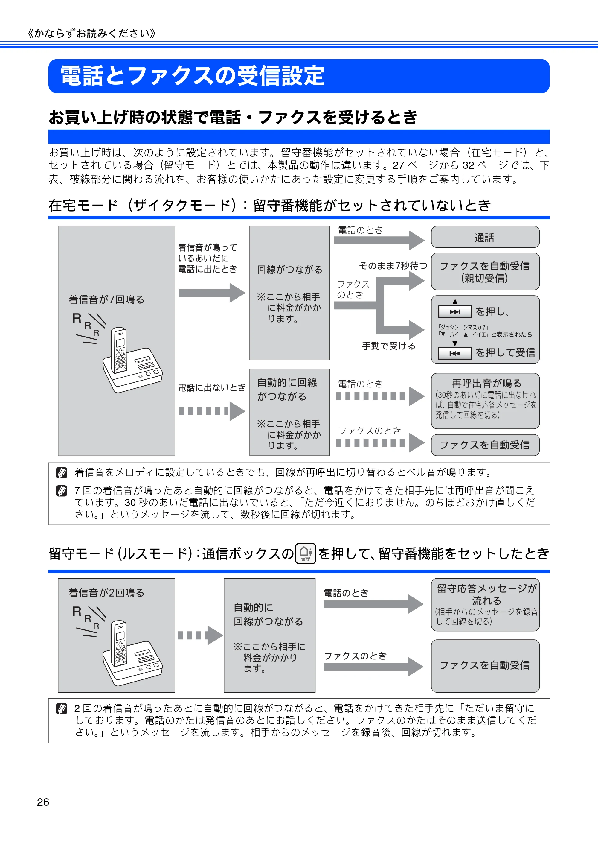 ブラザー MFC-J805D / MFC-J805DW / MFC-J855DN / MFC-J855DWN ユーザーズガイド ～基本編～ — 電話とファクスの受信設定 — 原本ページ — 28ページ