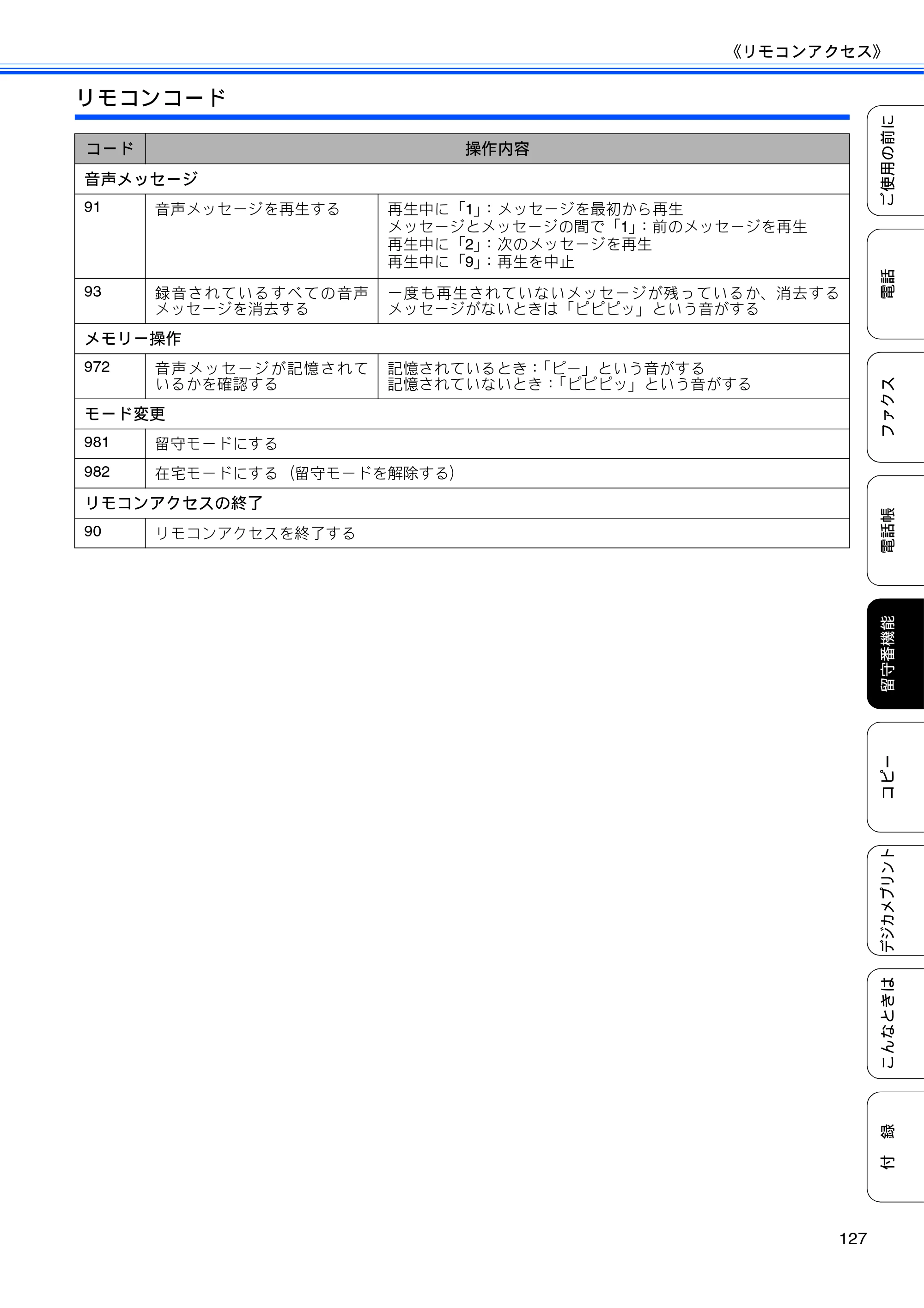 ブラザー MFC-J805D / MFC-J805DW / MFC-J855DN / MFC-J855DWN ユーザーズガイド ～基本編～ — 原本ページ — 129ページ
