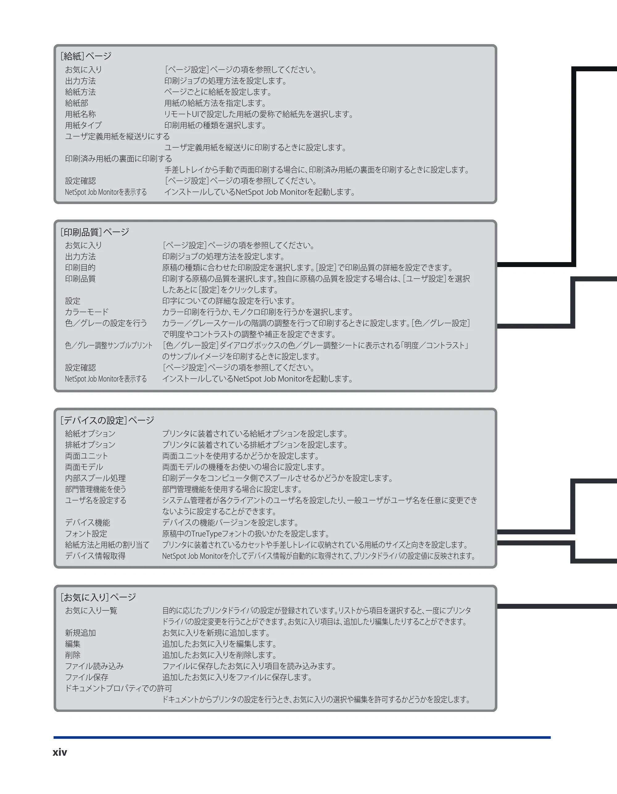 キヤノン LBP5910F/5910 LIPS V ソフトウエアガイド 2007年12月12日掲載 （PDF形式／8.54Mバイト） — 原本ページ — 15ページ