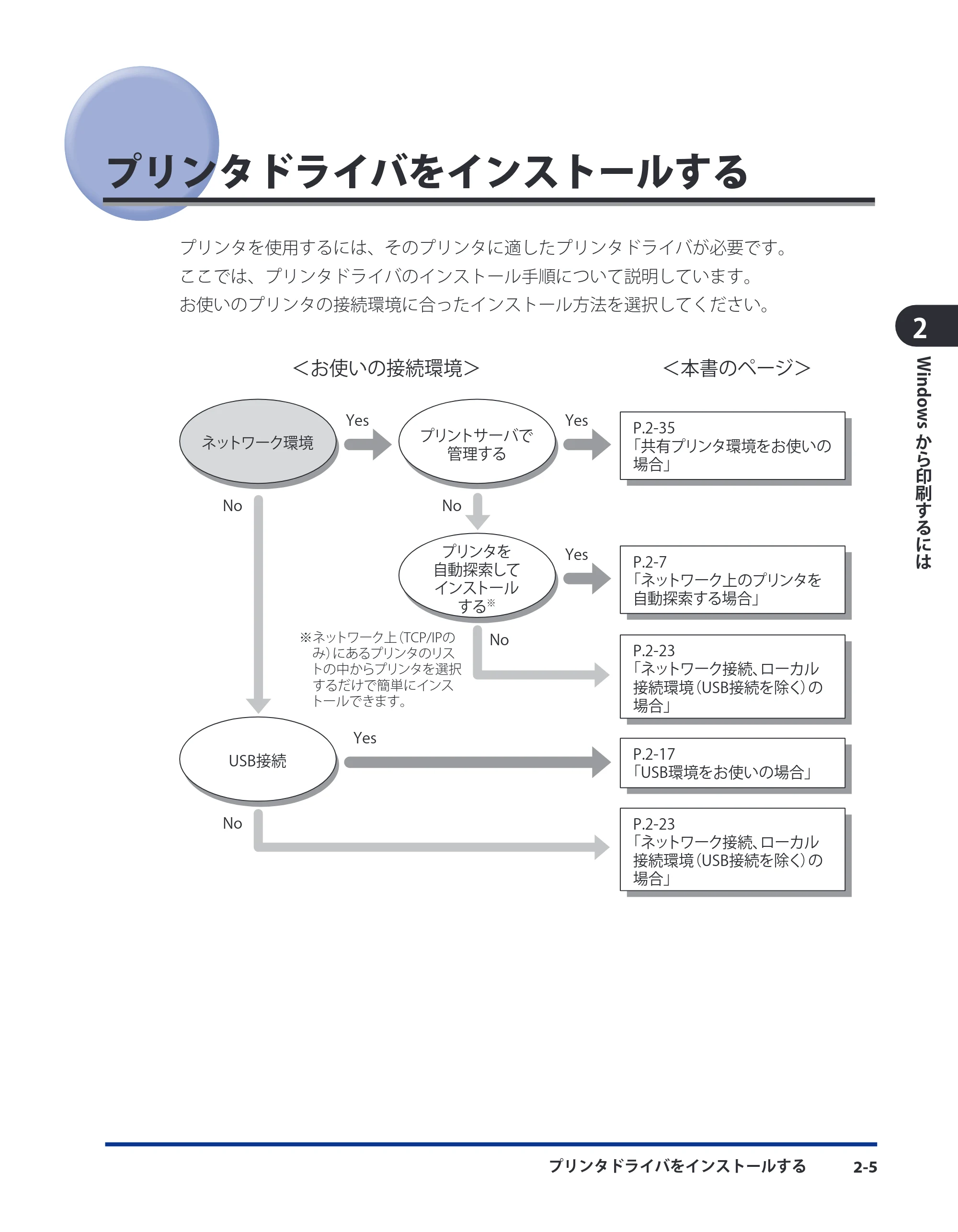 キヤノン LBP5910F/5910 LIPS V ソフトウエアガイド 2007年12月12日掲載 （PDF形式／8.54Mバイト） — プリンタドライバをインストールする — 原本ページ — 32ページ