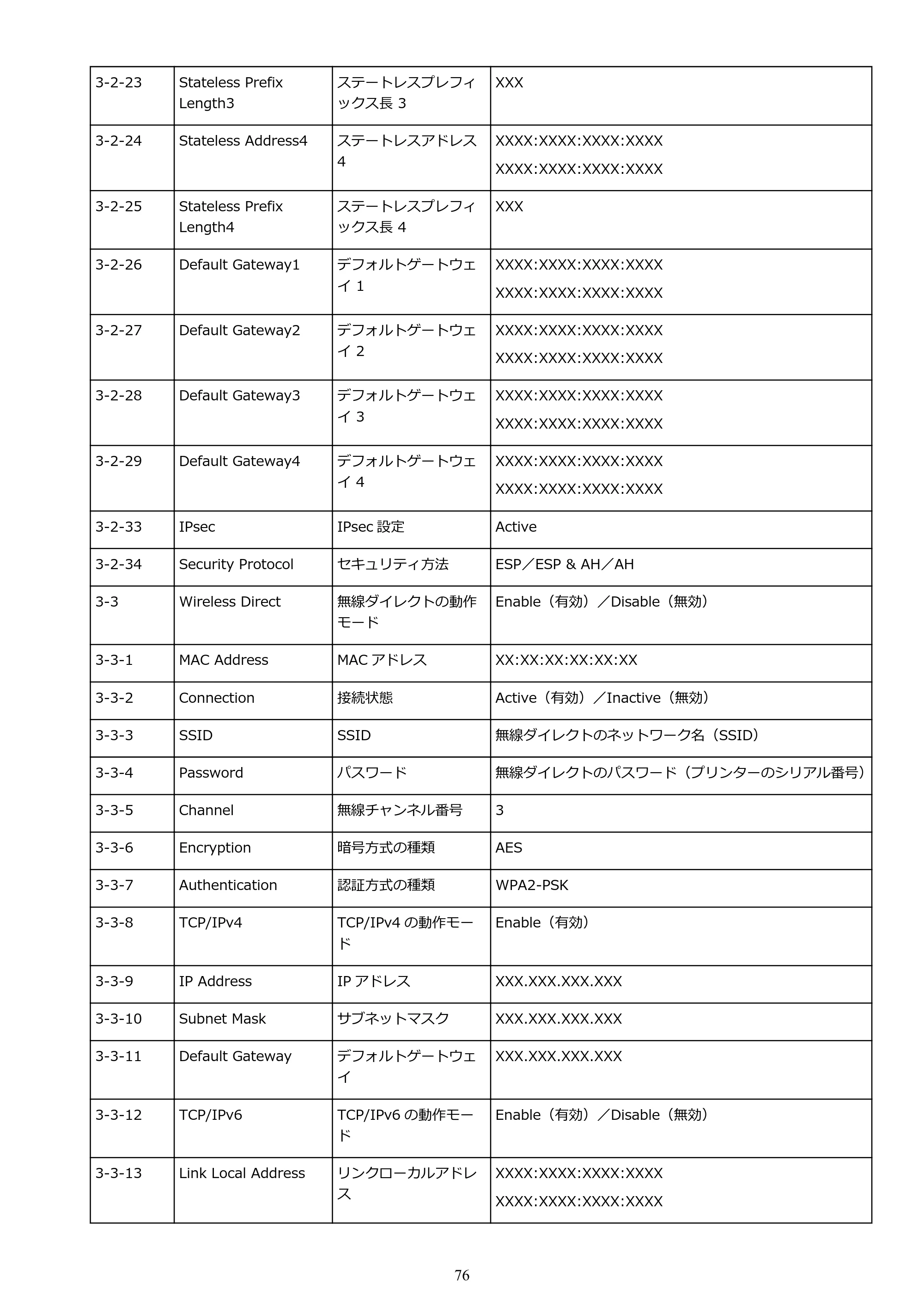 キヤノン TR9530 電子マニュアル PDF版 (Windows版)(PDF:17.8MB) — 原本ページ — 76ページ