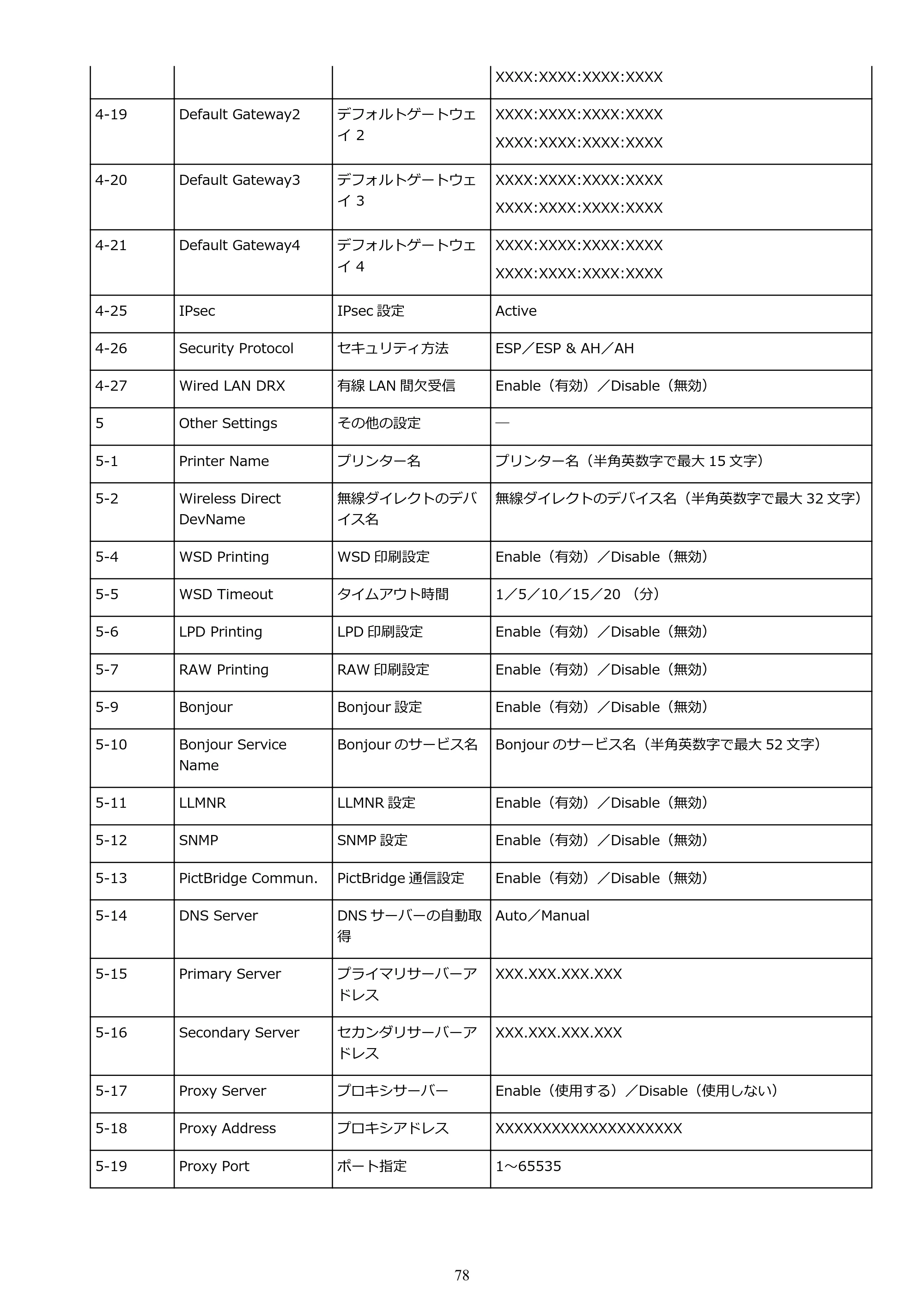 キヤノン TR9530 電子マニュアル PDF版 (Windows版)(PDF:17.8MB) — 原本ページ — 78ページ