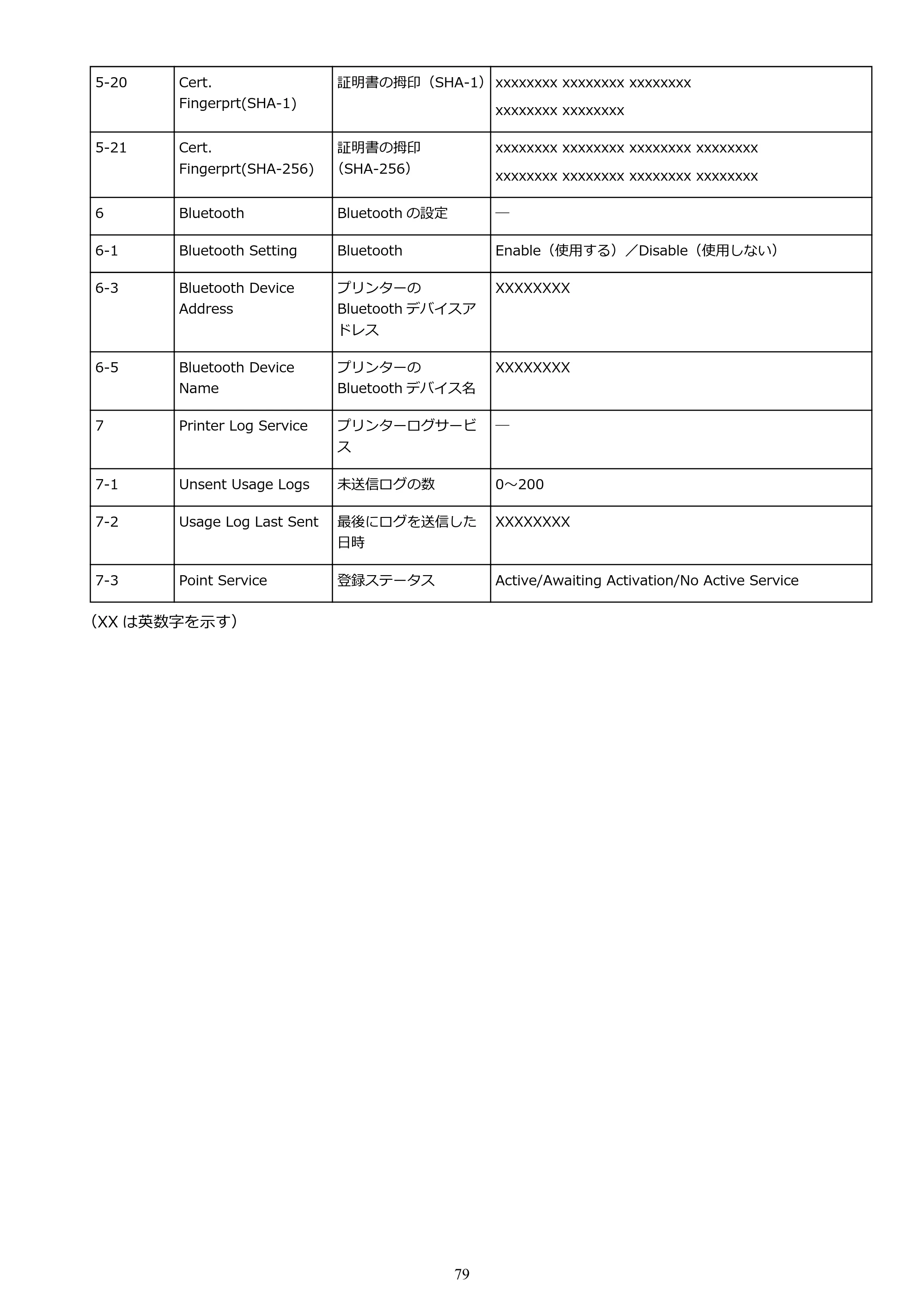 キヤノン TR9530 電子マニュアル PDF版 (Windows版)(PDF:17.8MB) — 原本ページ — 79ページ