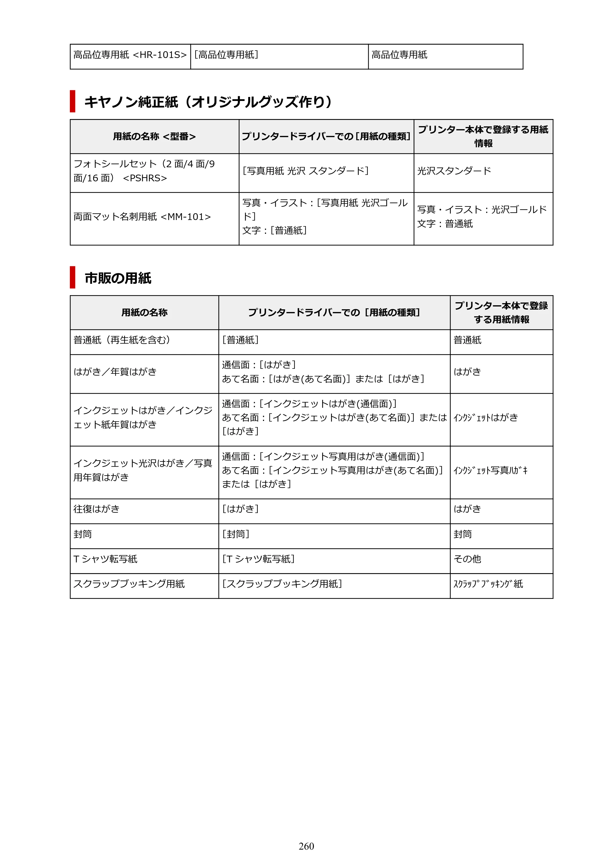 キヤノン TR9530 電子マニュアル PDF版 （Windows版）（PDF：17.8MB） — 原本ページ — 260ページ