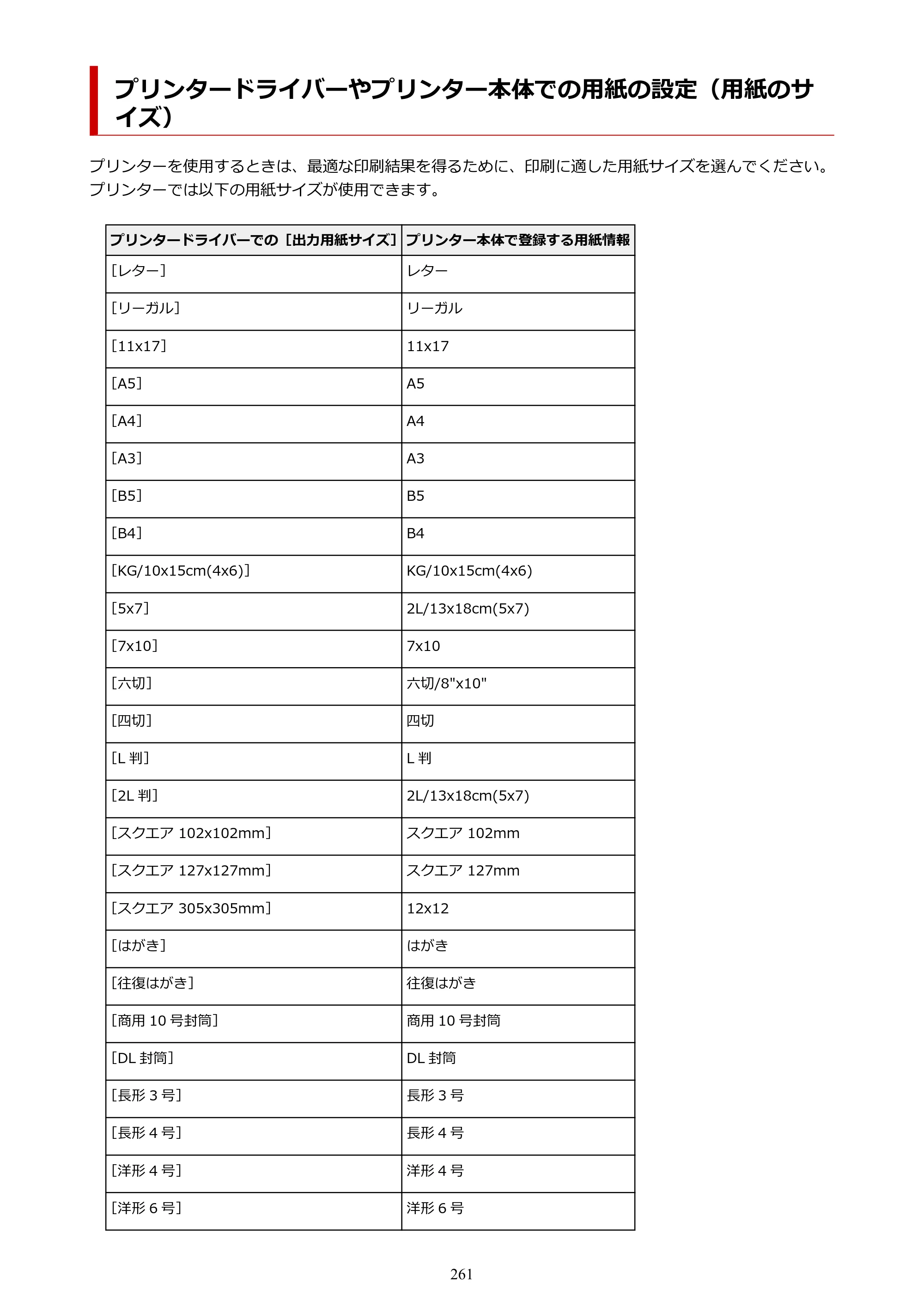 キヤノン TR9530 電子マニュアル PDF版 （Windows版）（PDF：17.8MB） — プリンタードライバーやプリンター本体での用紙の設定（用紙のサイズ） — 原本ページ — 261ページ