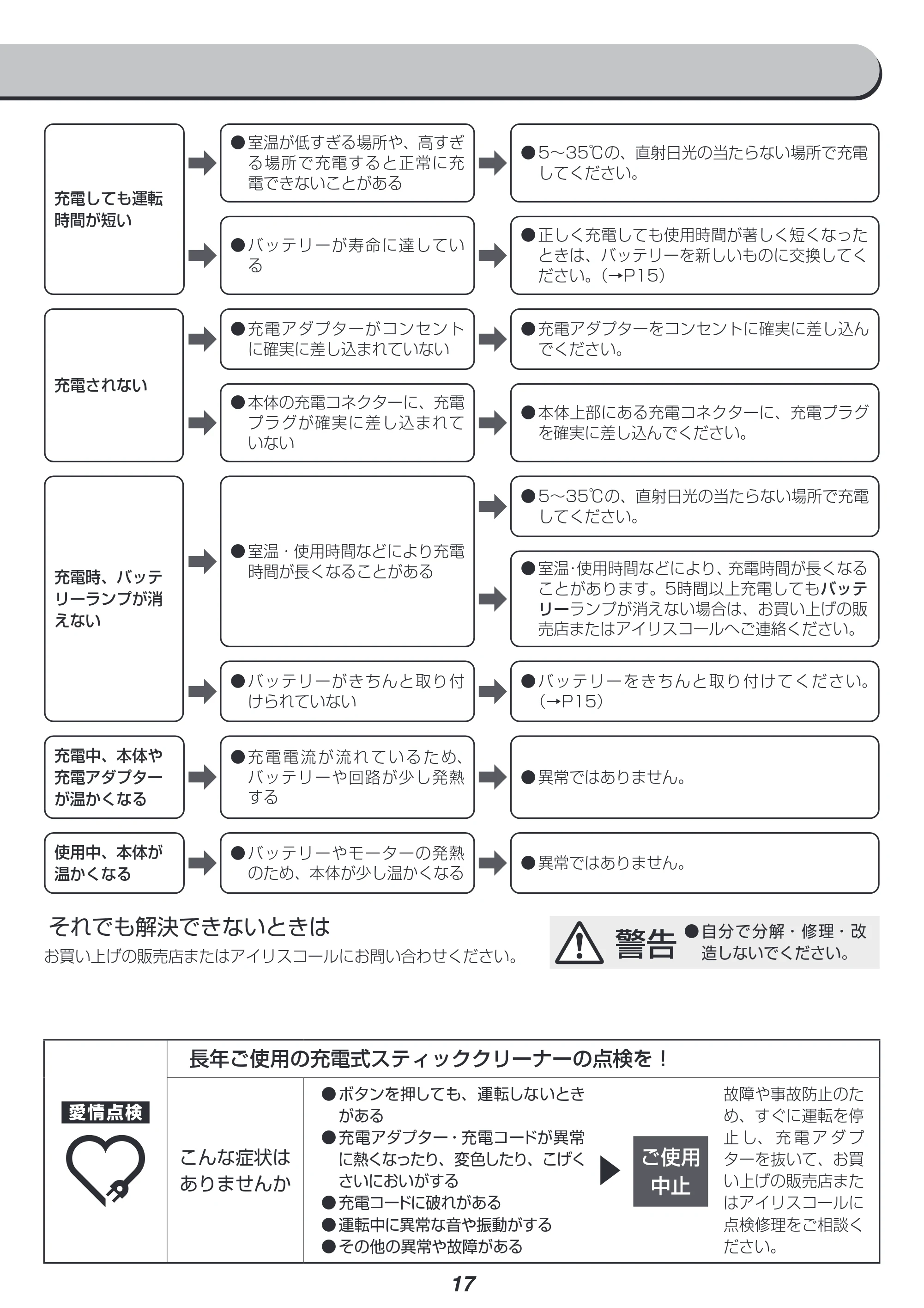 アイリスオーヤマ SBD-74 取扱説明書 — 原本ページ — 17ページ