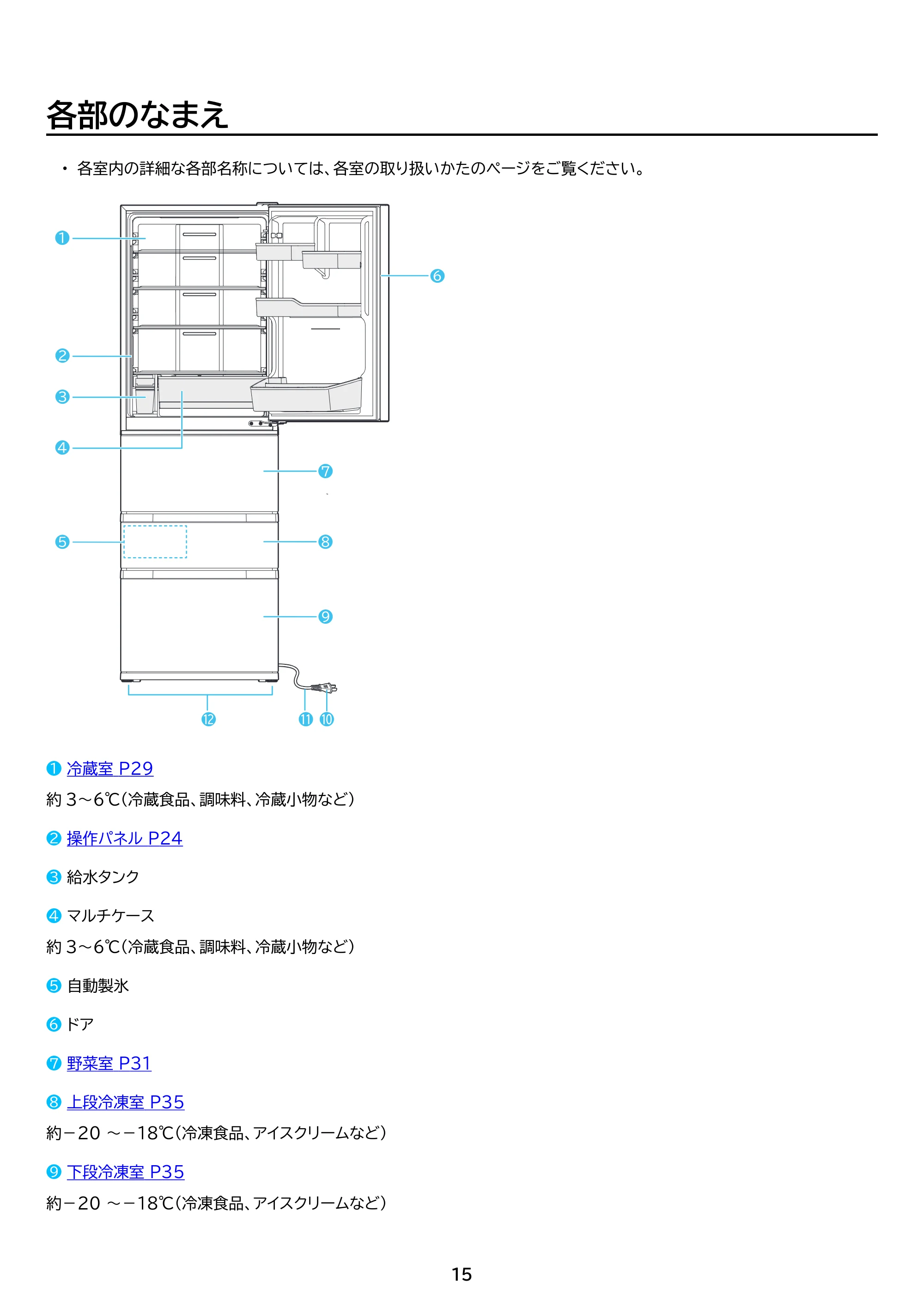 アイリスオーヤマ IRSN-I37A 取扱説明書 — 原本ページ — 15ページ