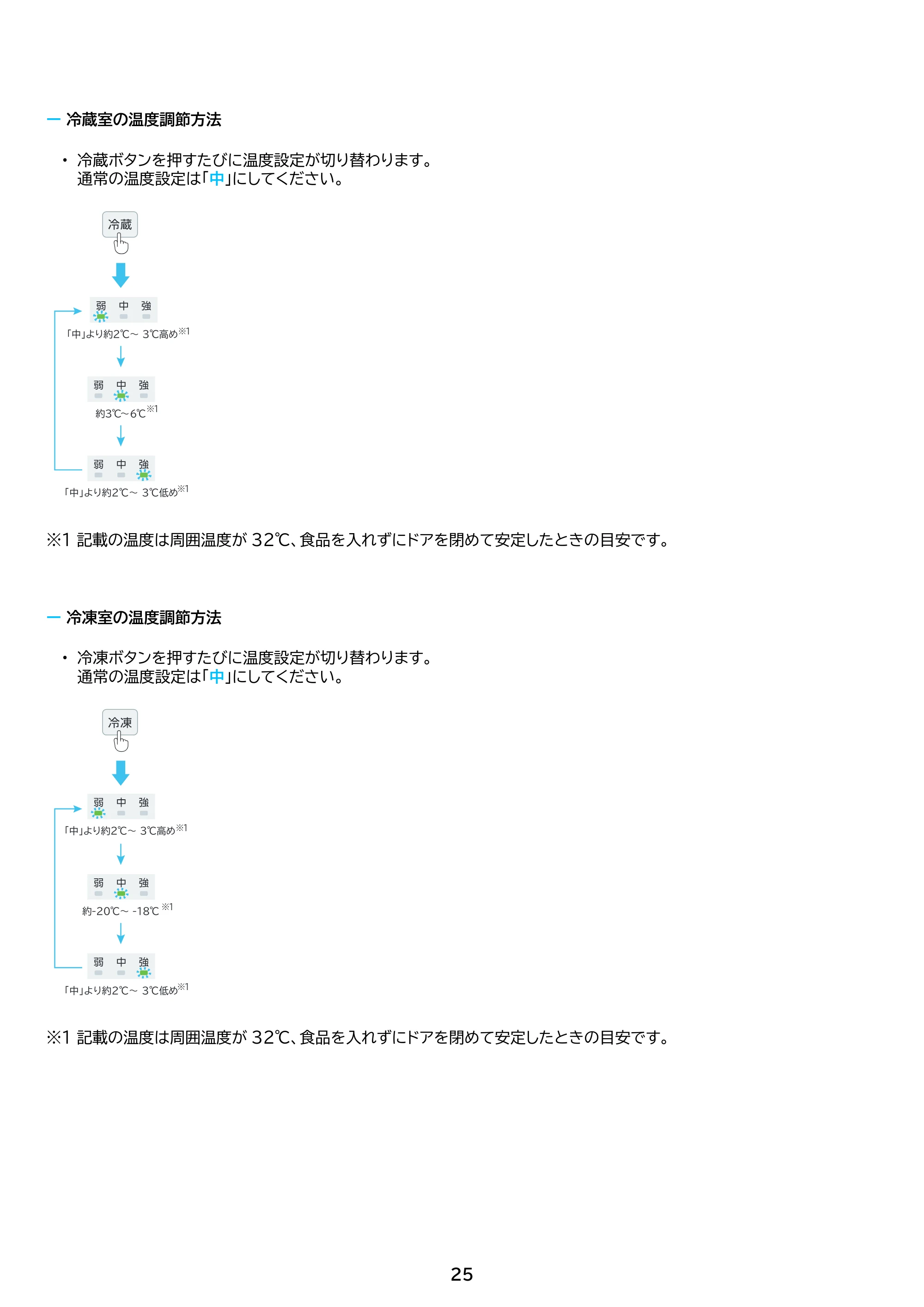 アイリスオーヤマ IRSN-I37A 取扱説明書 — 原本ページ — 25ページ