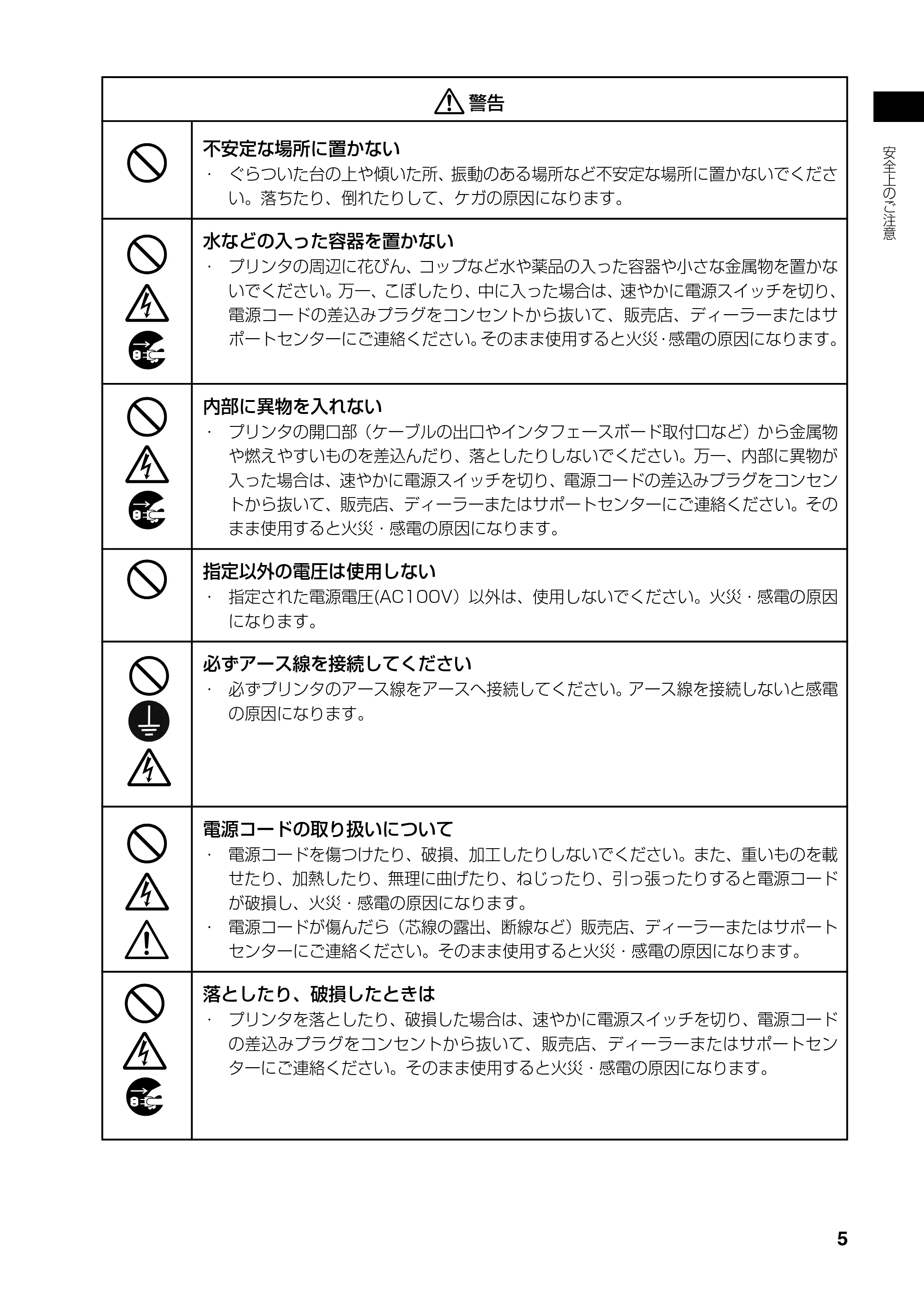 サトー SATOC(サトック) ST308R / 312R / ATOC(サトック) ST308R / 312R 取扱説明書（第5版） — 原本ページ — 7ページ