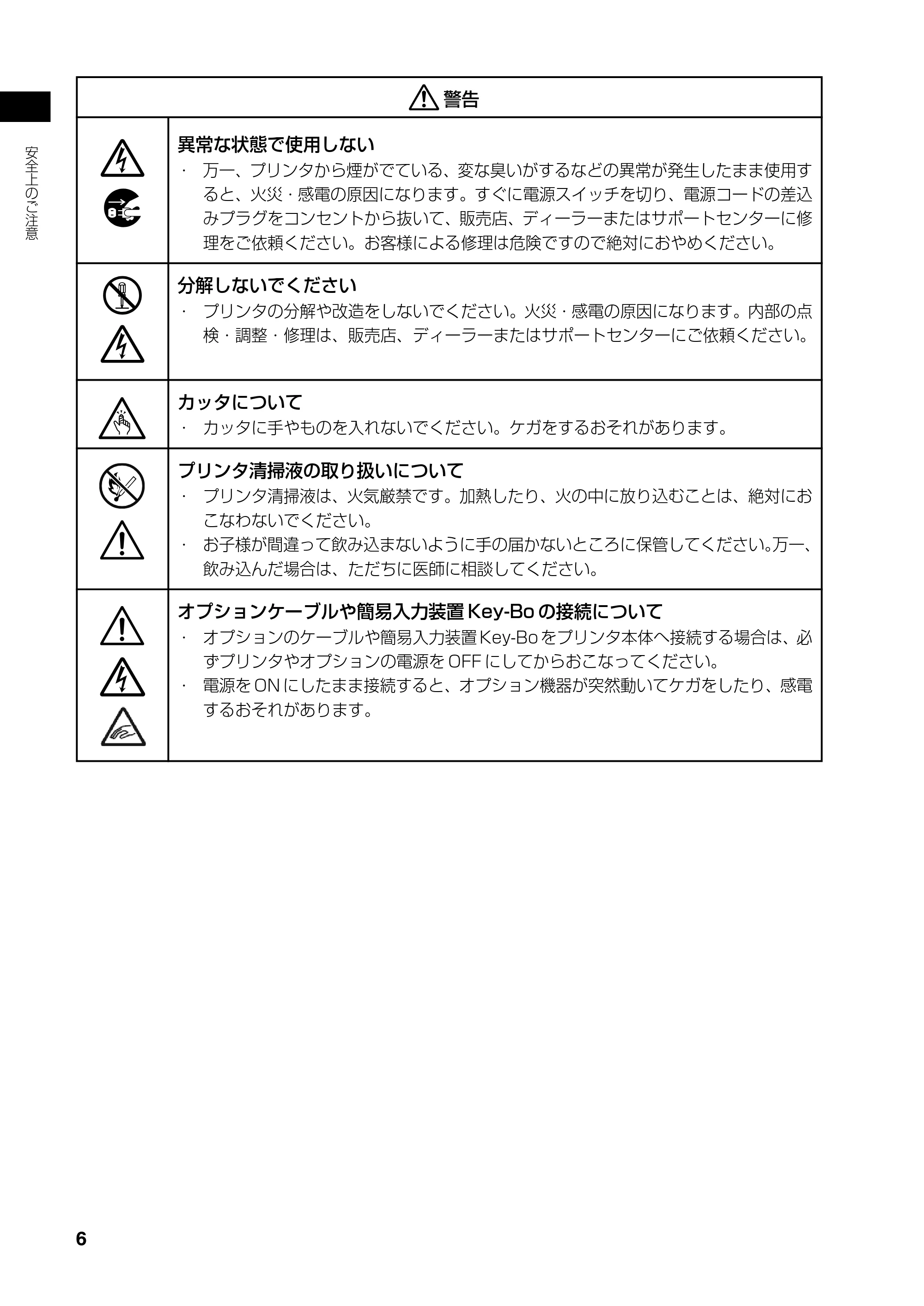 サトー SATOC(サトック) ST308R / 312R / ATOC(サトック) ST308R / 312R 取扱説明書（第5版） — 原本ページ — 8ページ