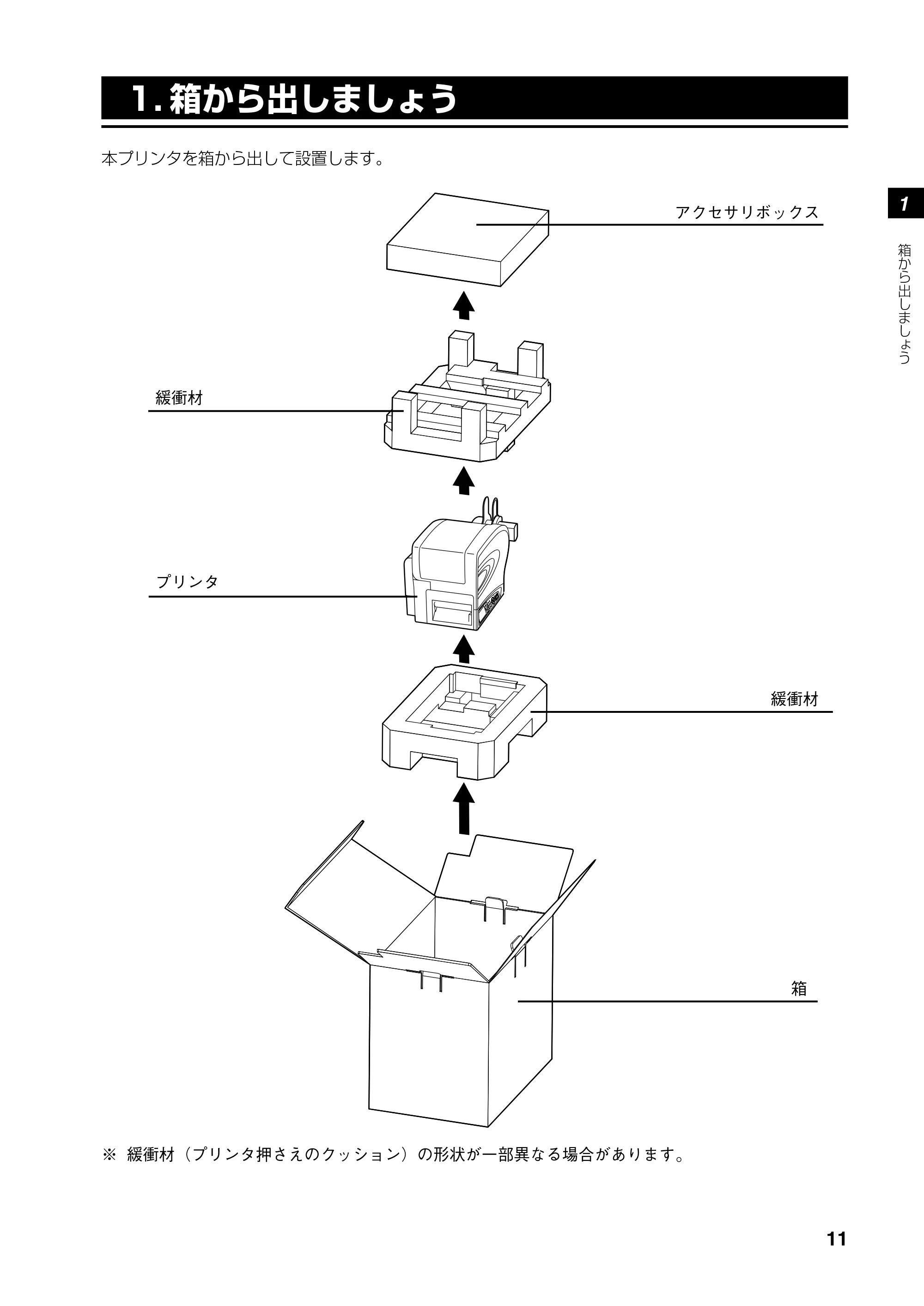サトー SATOC(サトック) ST308R / 312R / ATOC(サトック) ST308R / 312R 取扱説明書（第5版） — 1. 箱から出しましょう — 原本ページ — 13ページ