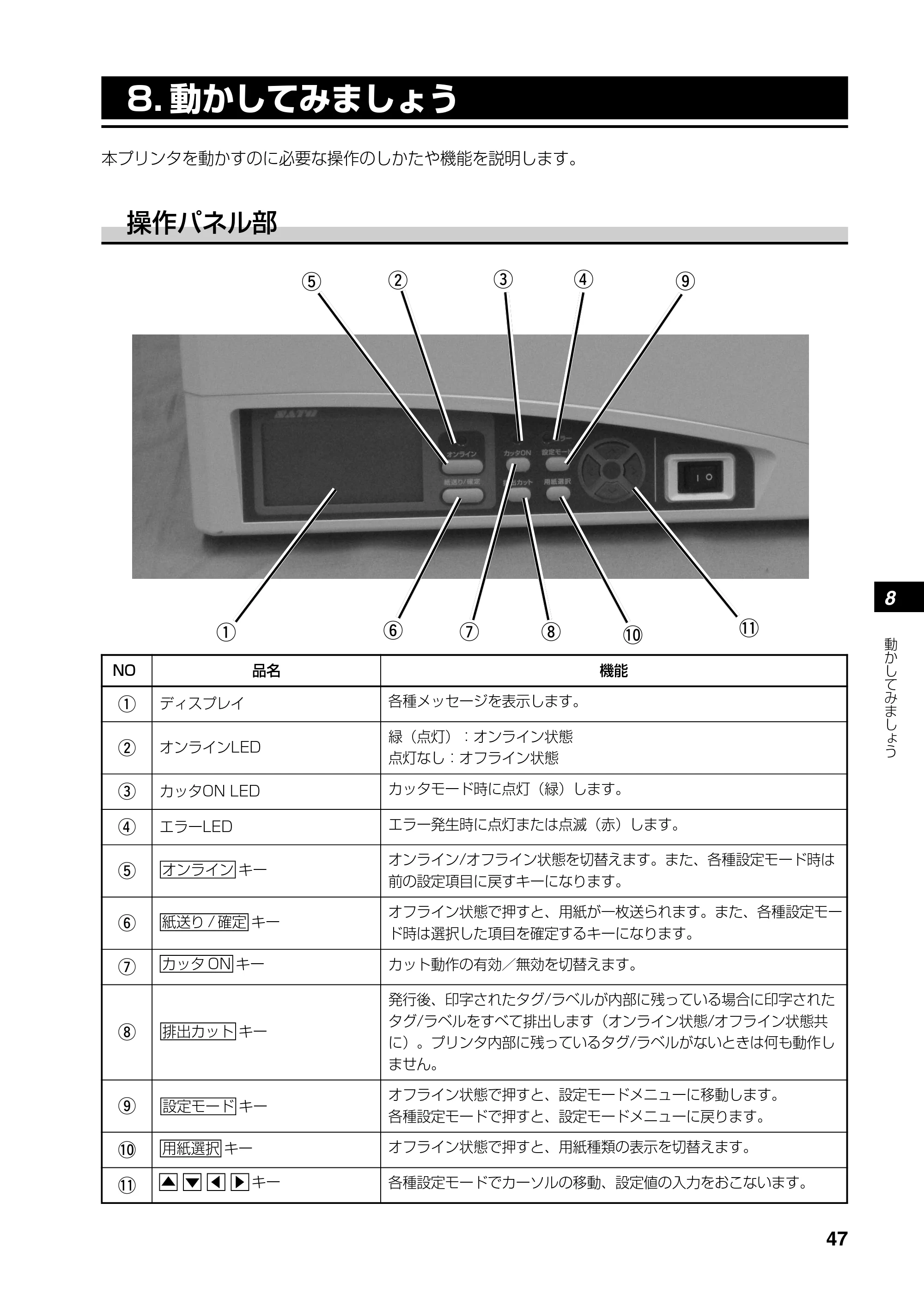 サトー SATOC(サトック) ST308R / 312R / ATOC(サトック) ST308R / 312R 取扱説明書（第5版） — 8. 動かしてみましょう — 原本ページ — 49ページ