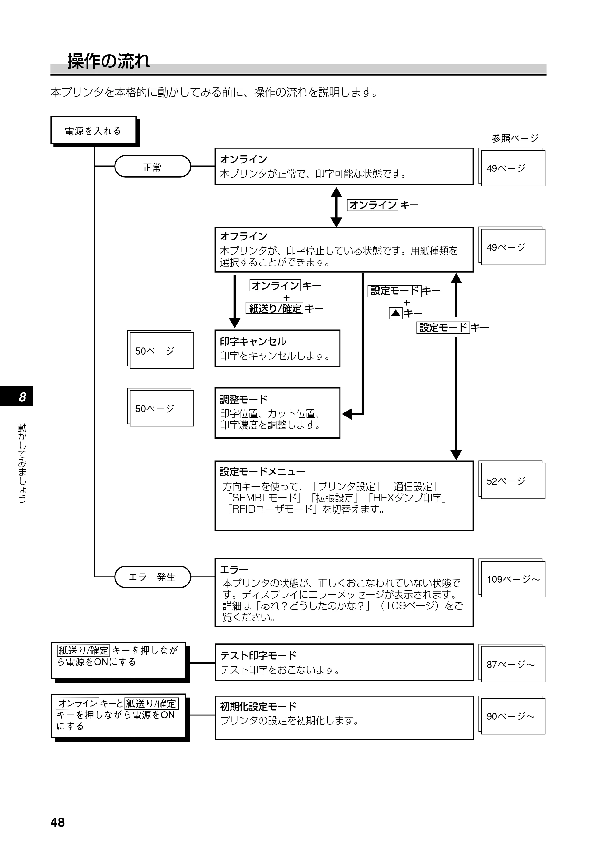 サトー SATOC(サトック) ST308R / 312R / ATOC(サトック) ST308R / 312R 取扱説明書（第5版） — 原本ページ — 50ページ