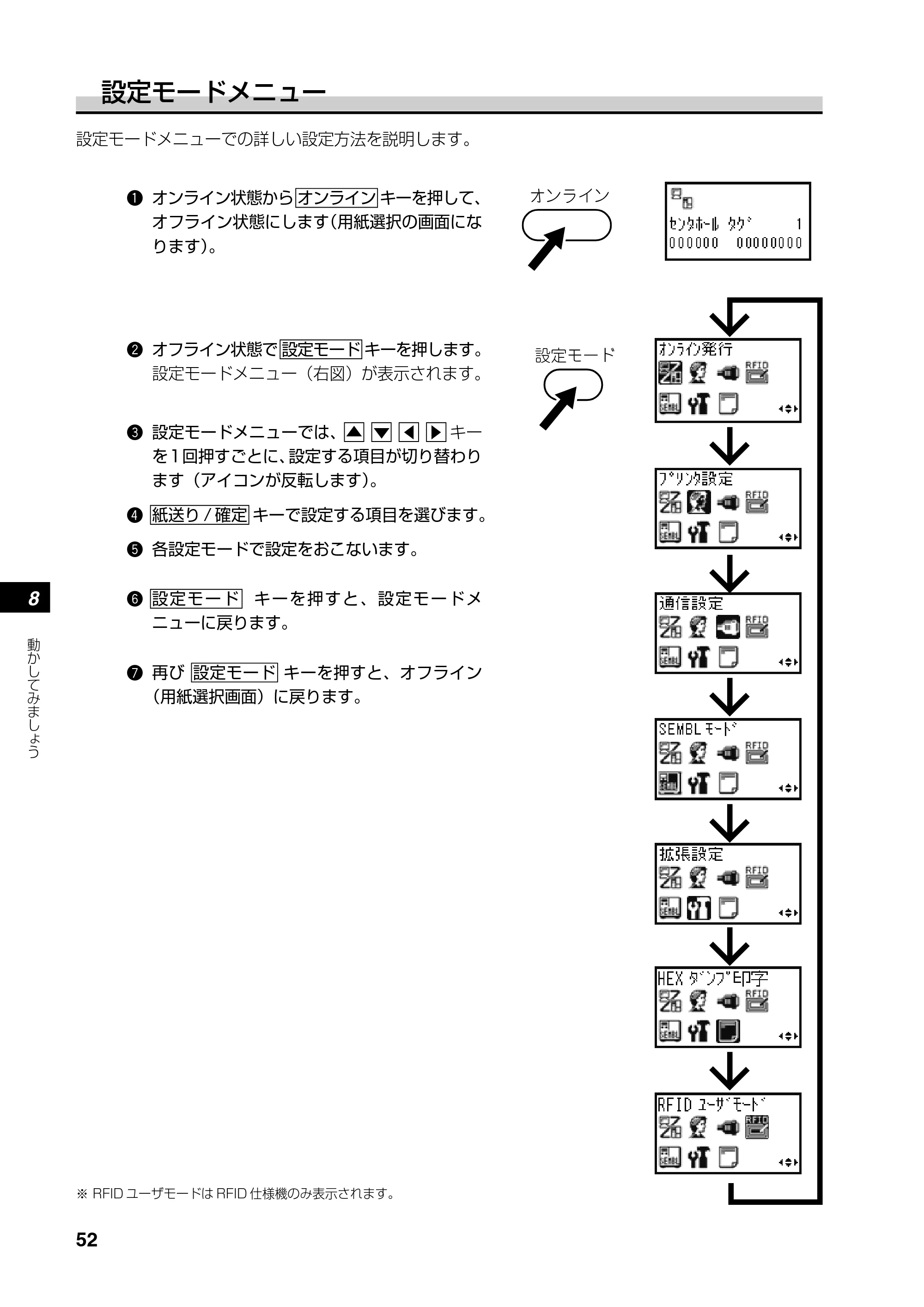 サトー SATOC(サトック) ST308R / 312R / ATOC(サトック) ST308R / 312R 取扱説明書（第5版） — 原本ページ — 54ページ