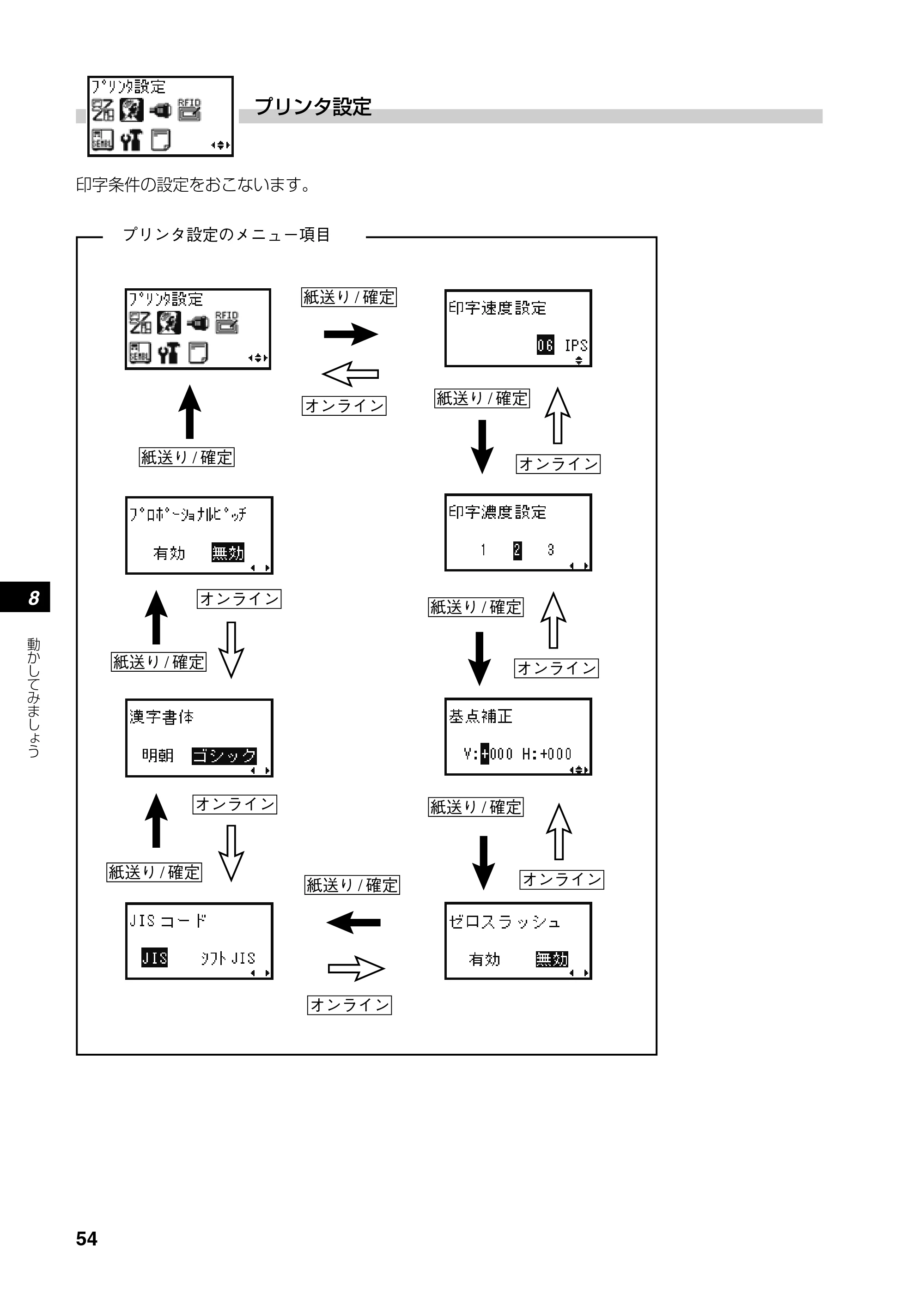 サトー SATOC(サトック) ST308R / 312R / ATOC(サトック) ST308R / 312R 取扱説明書（第5版） — 原本ページ — 56ページ