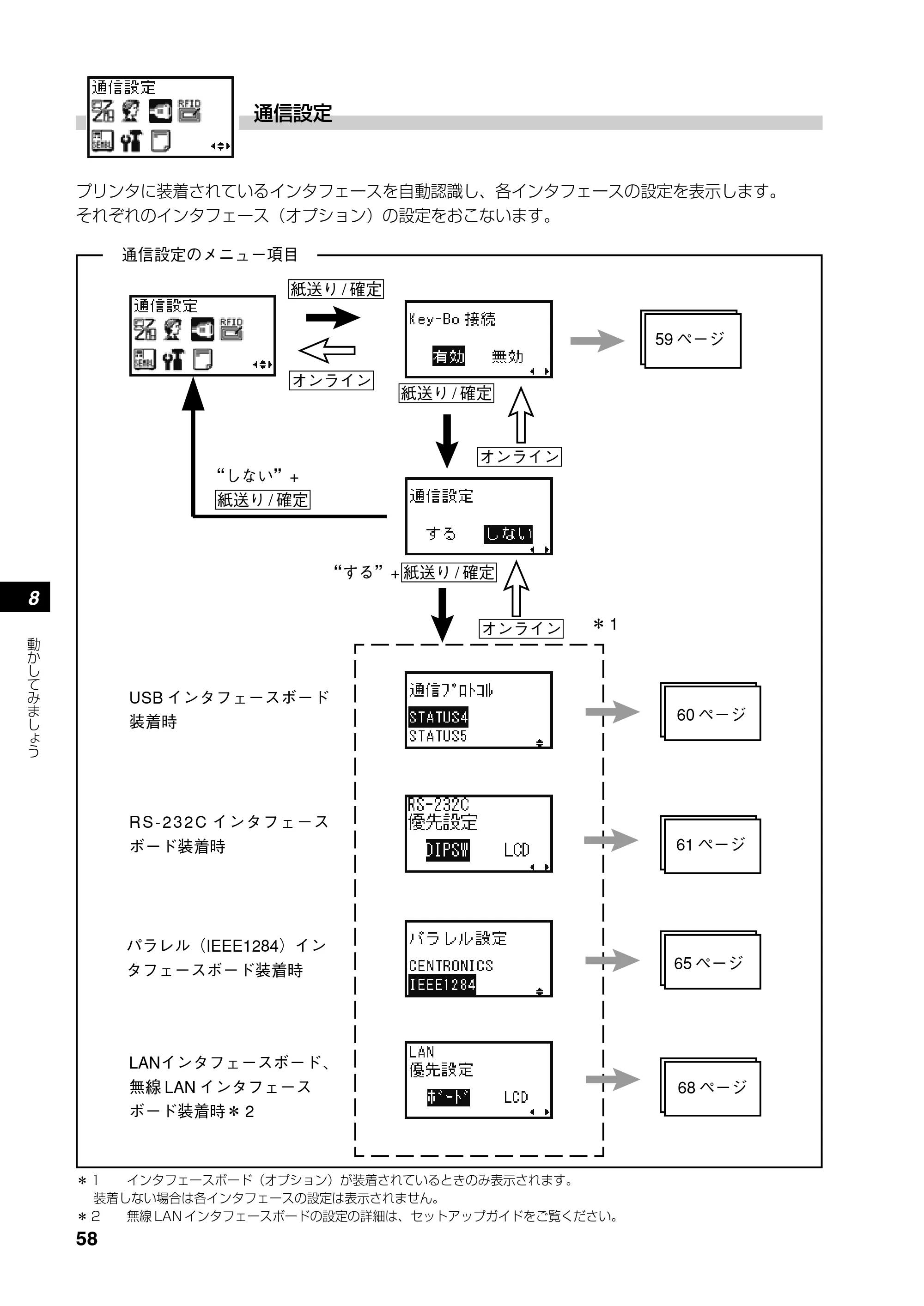 サトー SATOC(サトック) ST308R / 312R / ATOC(サトック) ST308R / 312R 取扱説明書（第5版） — 原本ページ — 60ページ