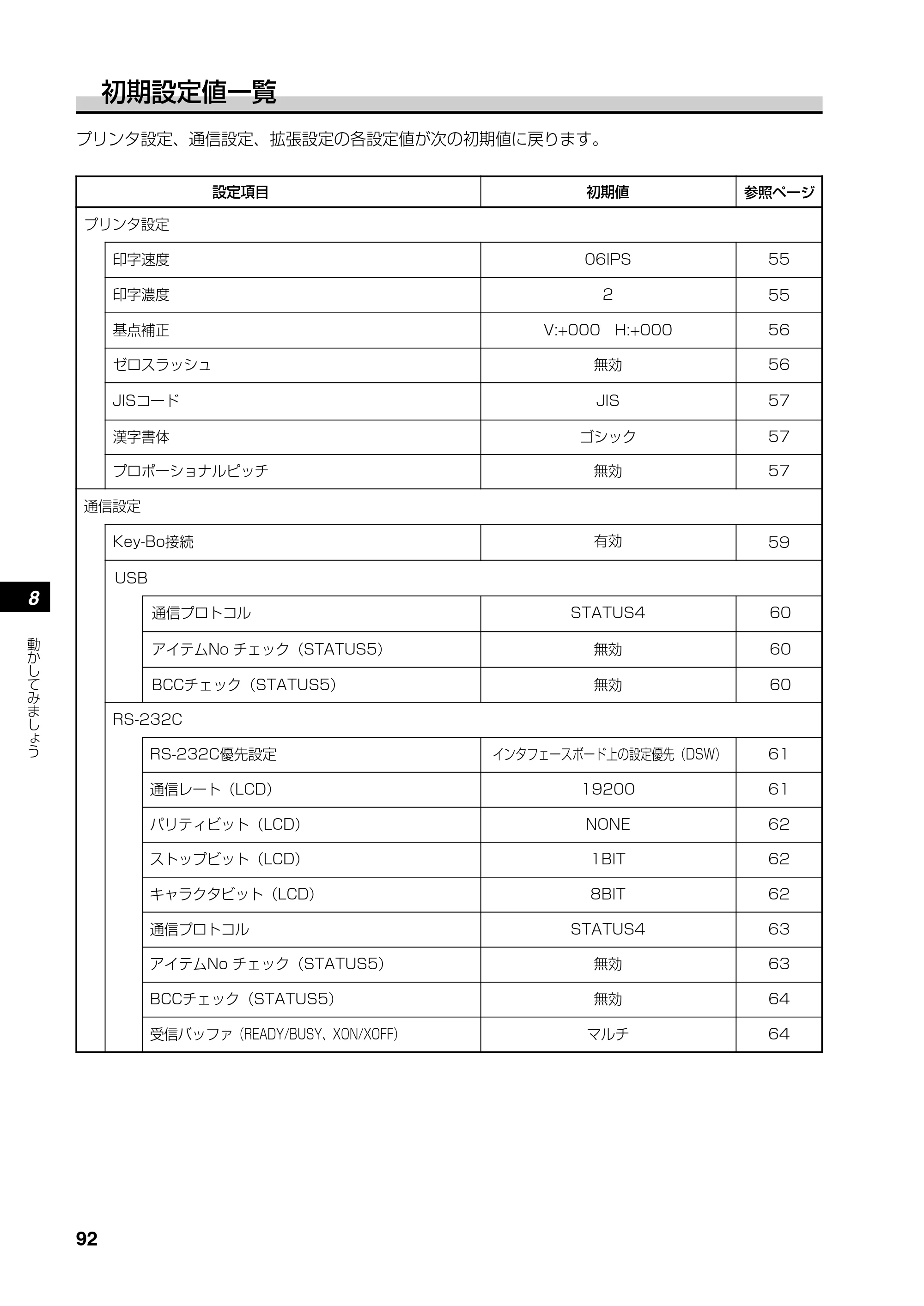 サトー SATOC(サトック) ST308R / 312R / ATOC(サトック) ST308R / 312R 取扱説明書（第5版） — 原本ページ — 94ページ