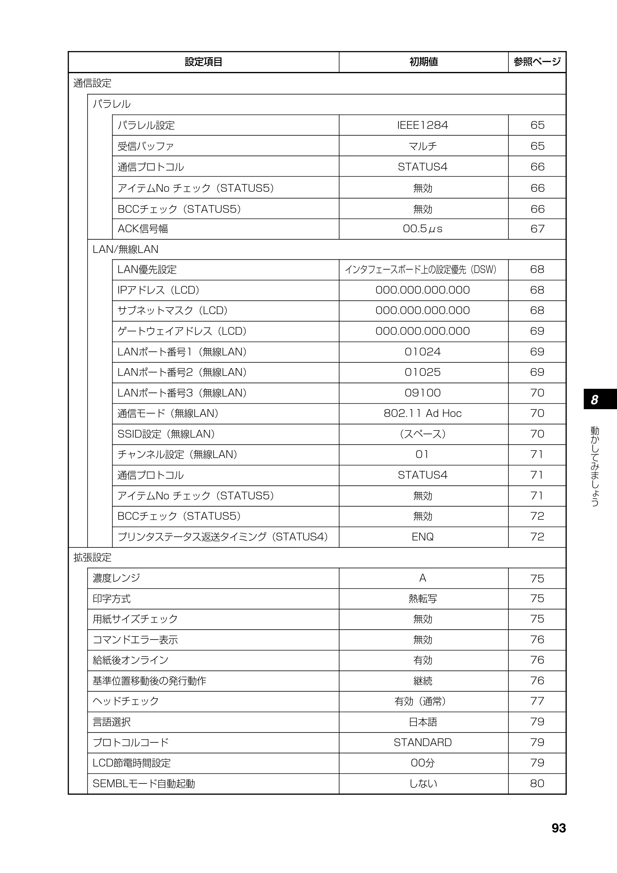 サトー SATOC(サトック) ST308R / 312R / ATOC(サトック) ST308R / 312R 取扱説明書（第5版） — 原本ページ — 95ページ