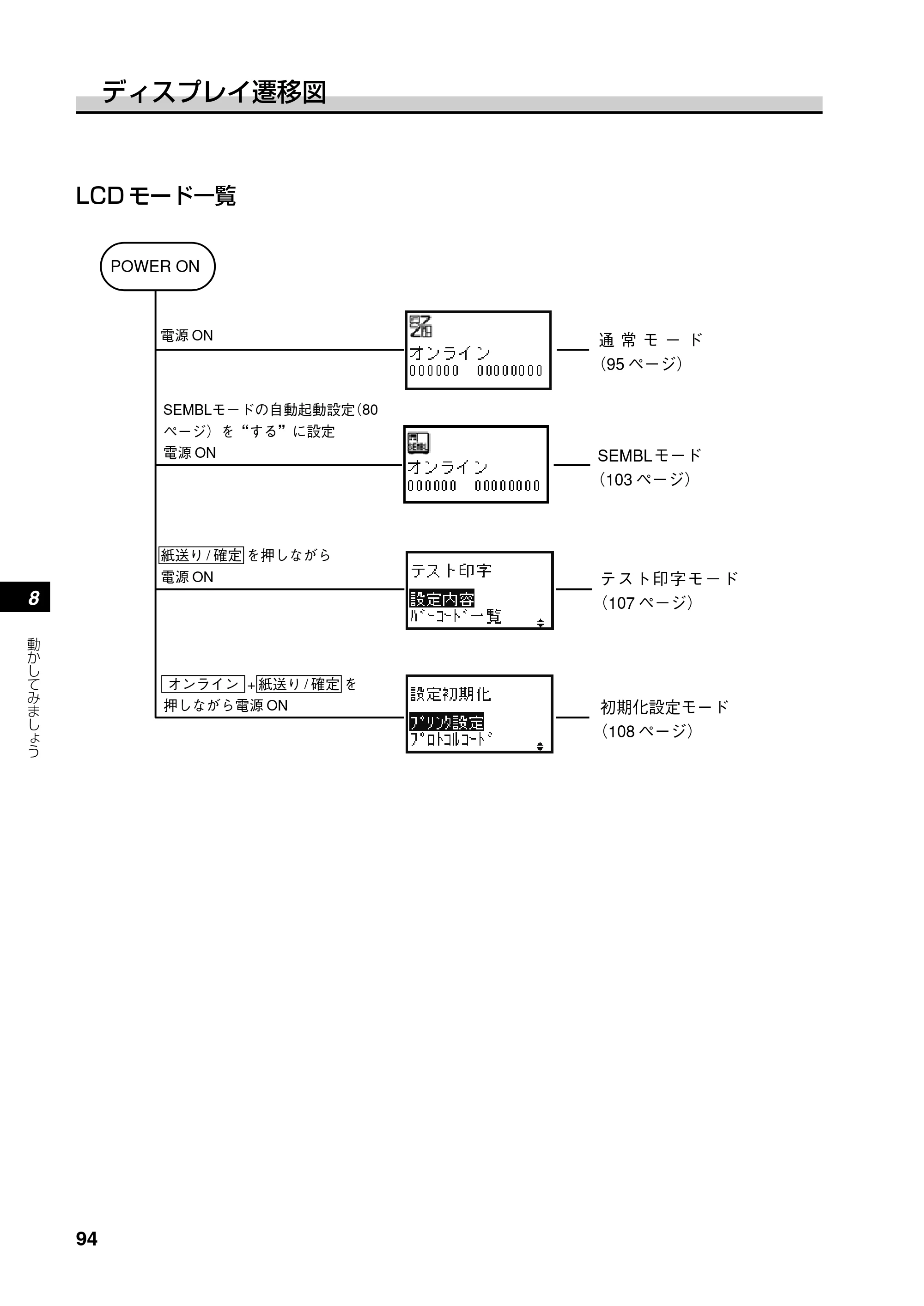 サトー SATOC(サトック) ST308R / 312R / ATOC(サトック) ST308R / 312R 取扱説明書（第5版） — 原本ページ — 96ページ