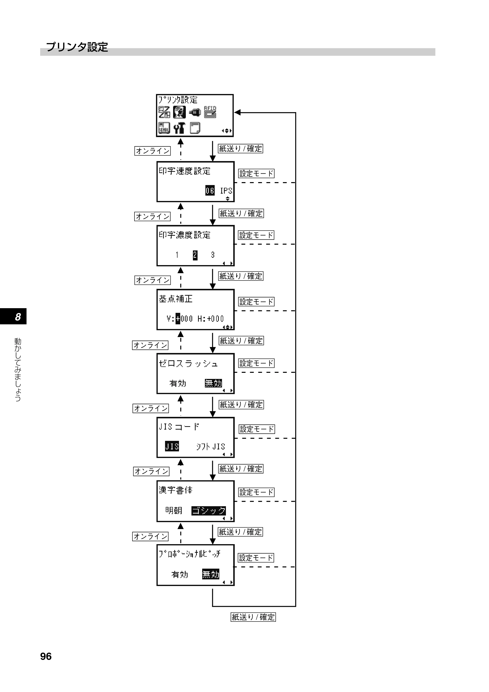 サトー SATOC(サトック) ST308R / 312R / ATOC(サトック) ST308R / 312R 取扱説明書（第5版） — 原本ページ — 98ページ