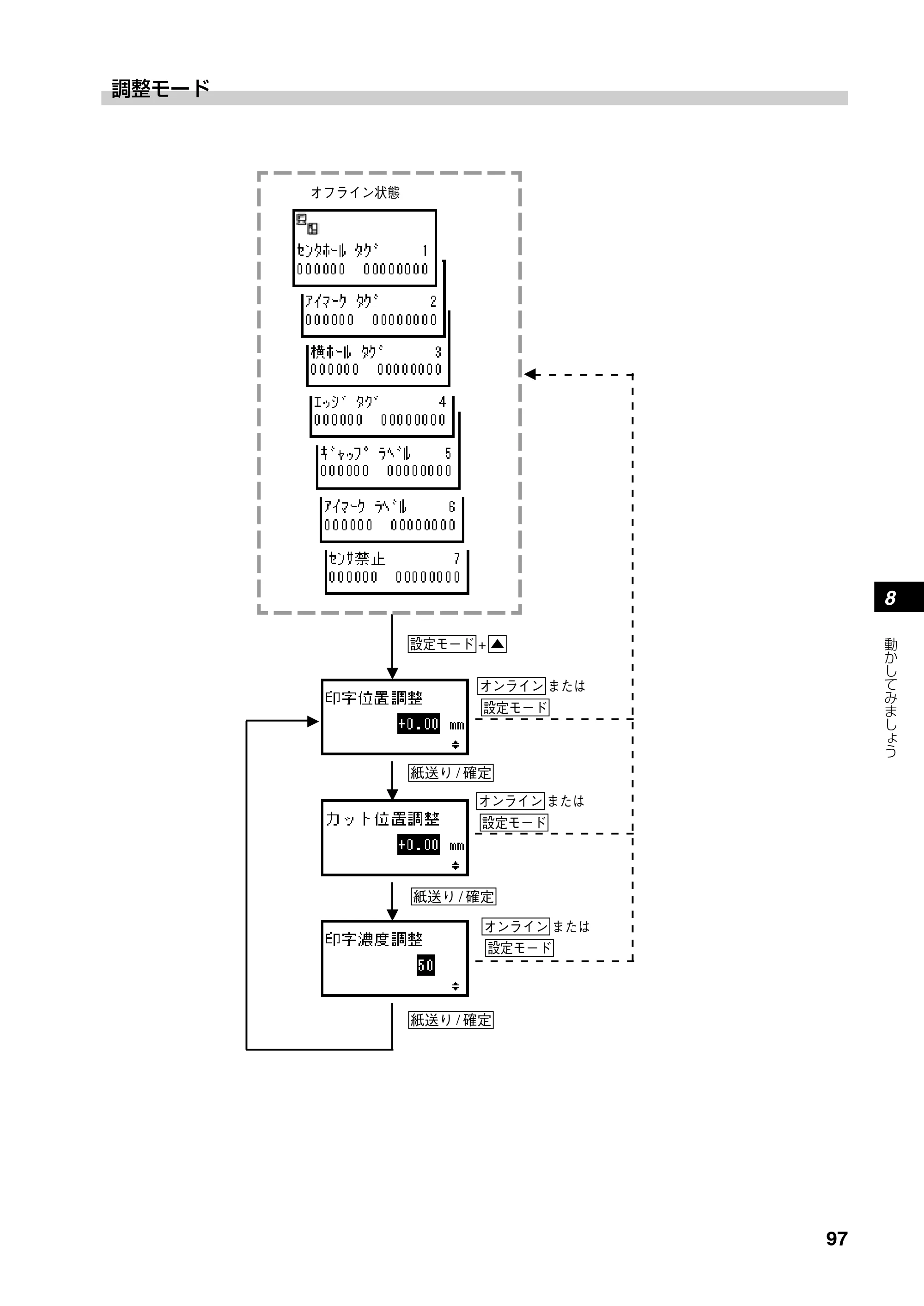 サトー SATOC(サトック) ST308R / 312R / ATOC(サトック) ST308R / 312R 取扱説明書（第5版） — 原本ページ — 99ページ