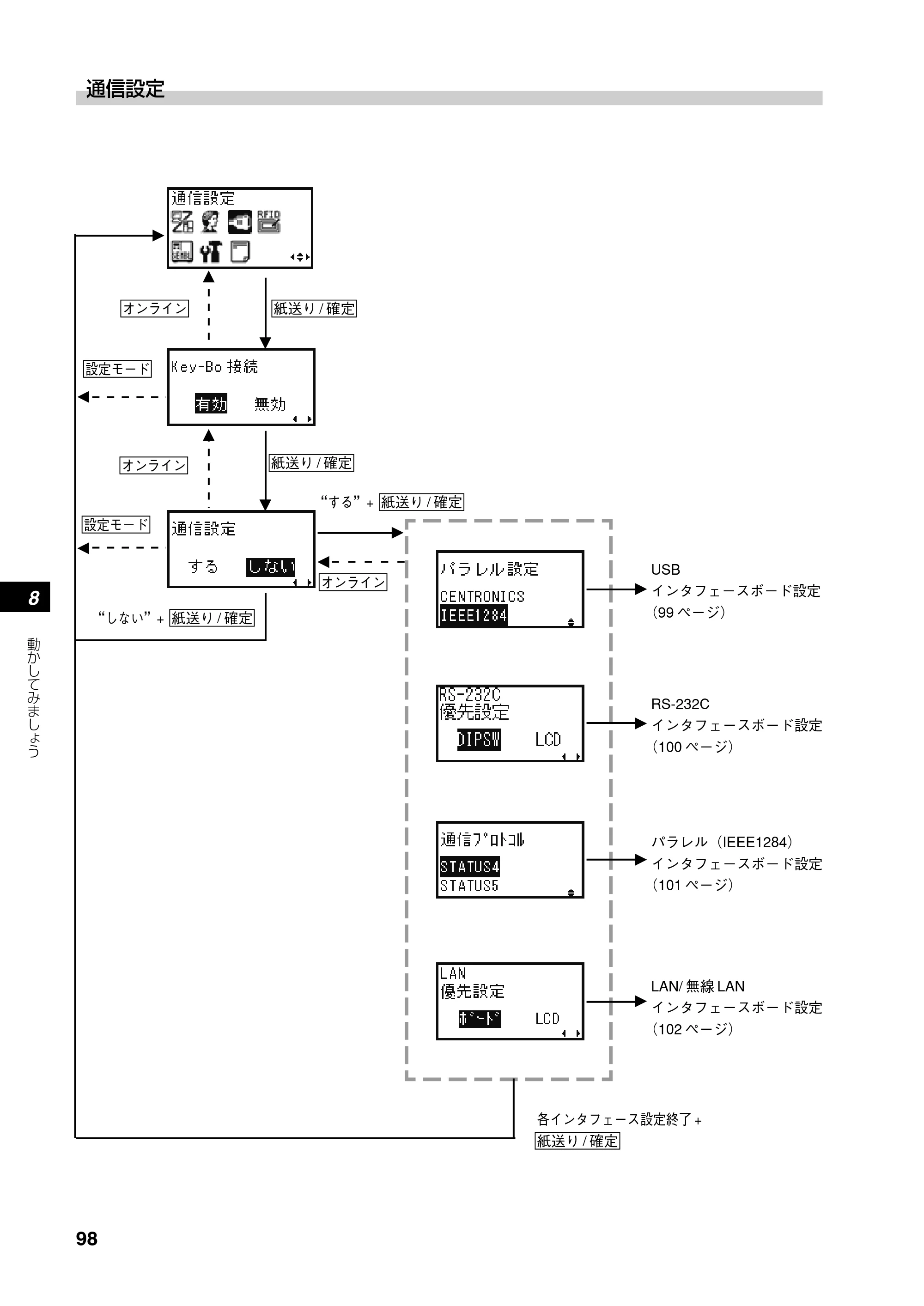 サトー SATOC(サトック) ST308R / 312R / ATOC(サトック) ST308R / 312R 取扱説明書（第5版） — 原本ページ — 100ページ