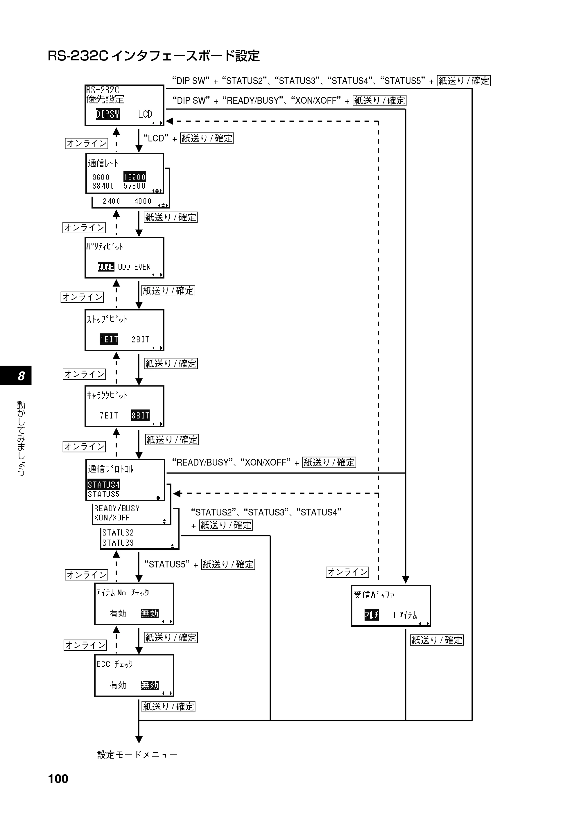 サトー SATOC(サトック) ST308R / 312R / ATOC(サトック) ST308R / 312R 取扱説明書（第5版） — 原本ページ — 102ページ