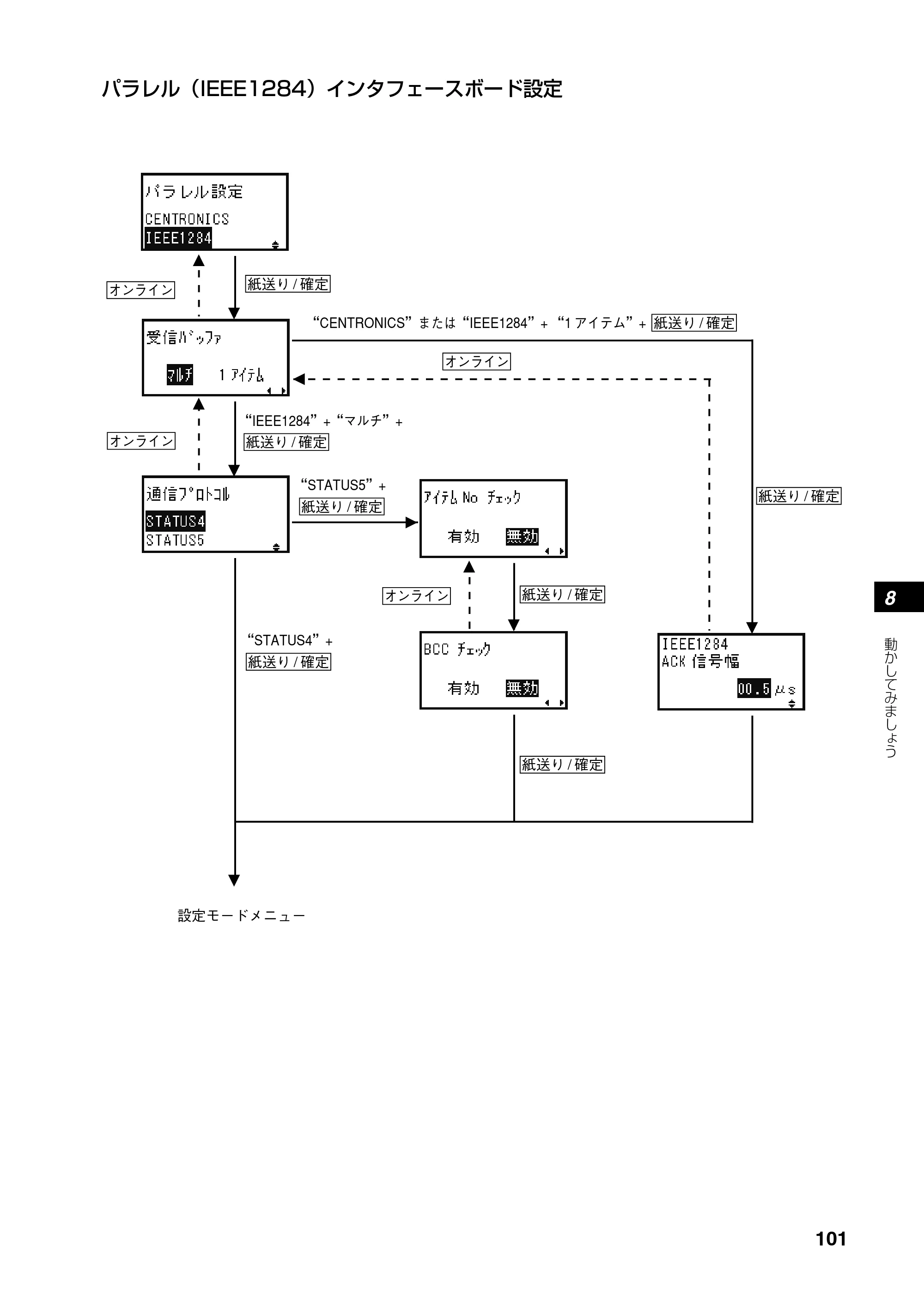 サトー SATOC(サトック) ST308R / 312R / ATOC(サトック) ST308R / 312R 取扱説明書（第5版） — 原本ページ — 103ページ