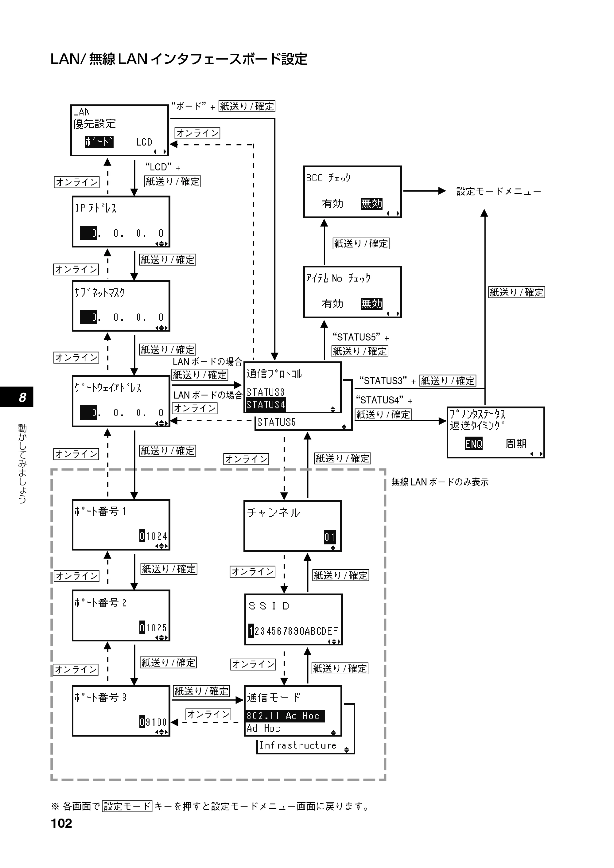 サトー SATOC(サトック) ST308R / 312R / ATOC(サトック) ST308R / 312R 取扱説明書（第5版） — 原本ページ — 104ページ