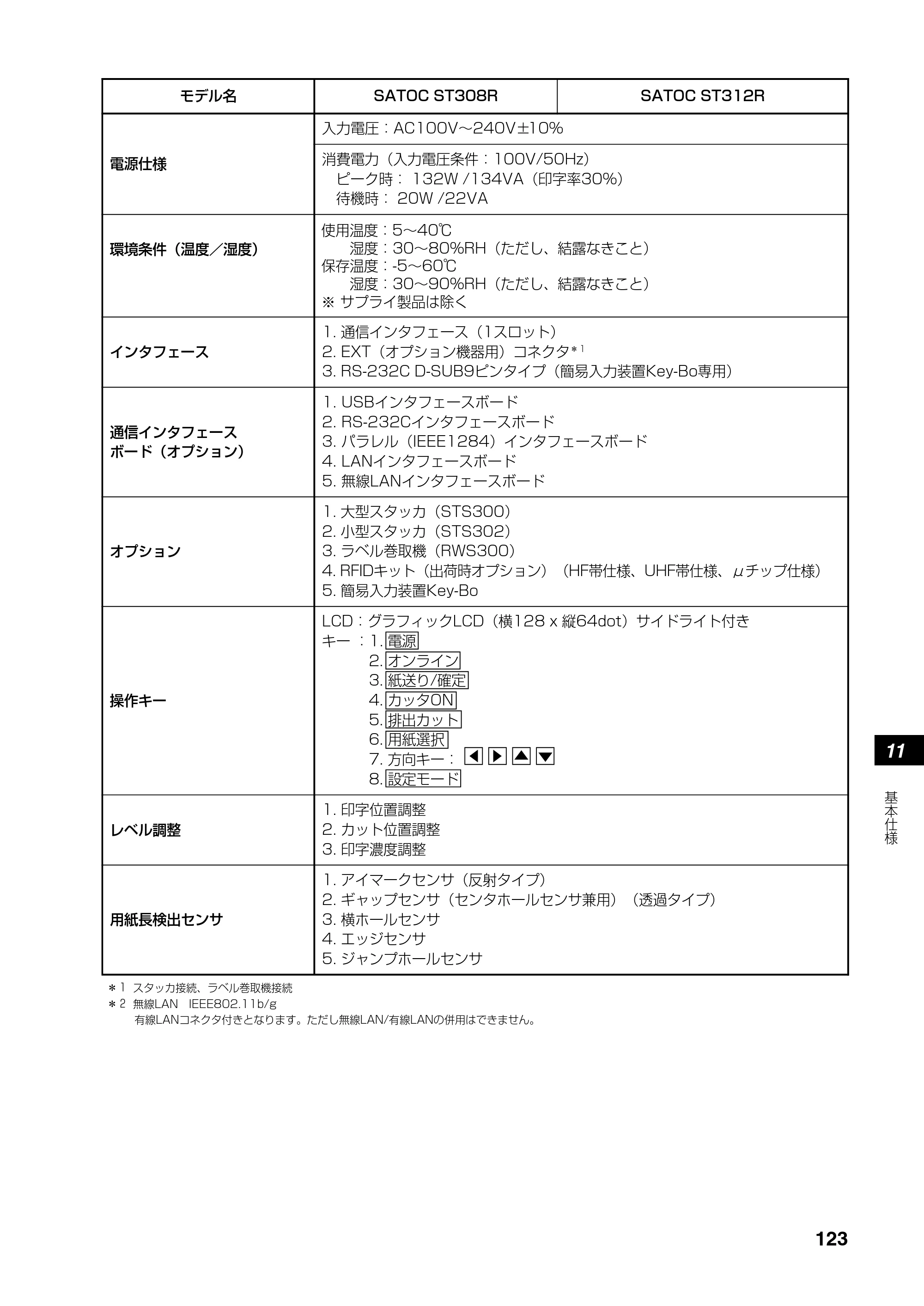 サトー SATOC(サトック) ST308R / 312R / ATOC(サトック) ST308R / 312R 取扱説明書（第5版） — 原本ページ — 125ページ