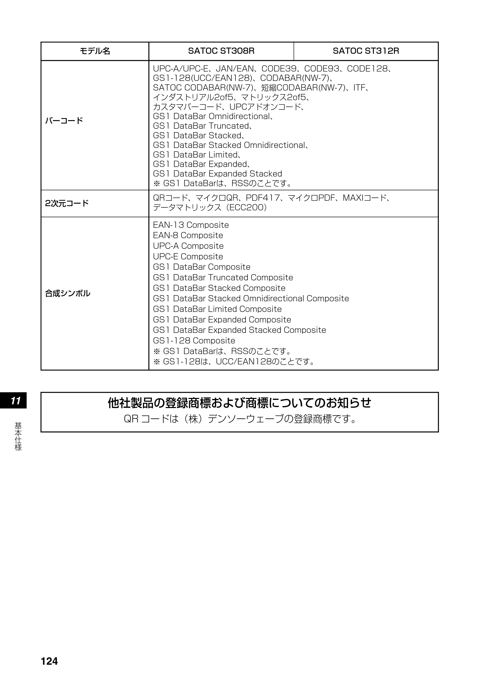 サトー SATOC(サトック) ST308R / 312R / ATOC(サトック) ST308R / 312R 取扱説明書（第5版） — 原本ページ — 126ページ