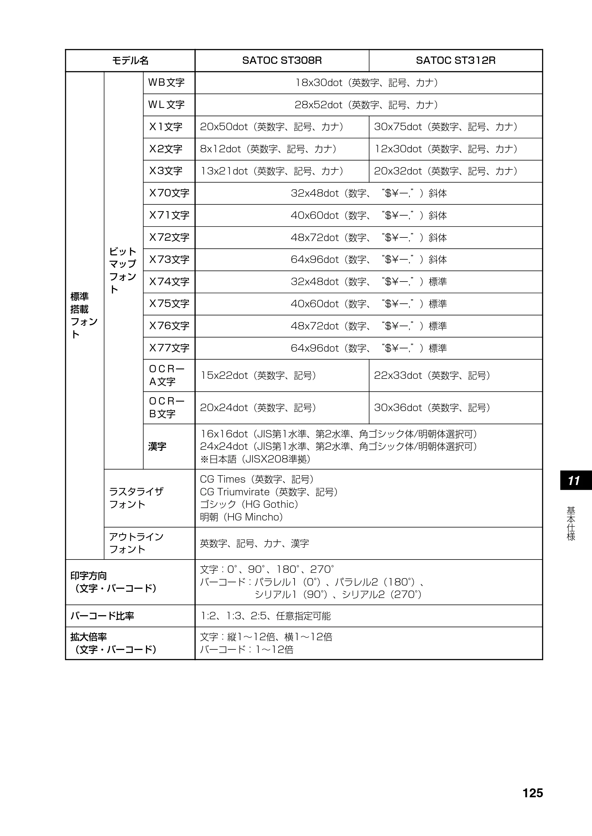 サトー SATOC(サトック) ST308R / 312R / ATOC(サトック) ST308R / 312R 取扱説明書（第5版） — 原本ページ — 127ページ