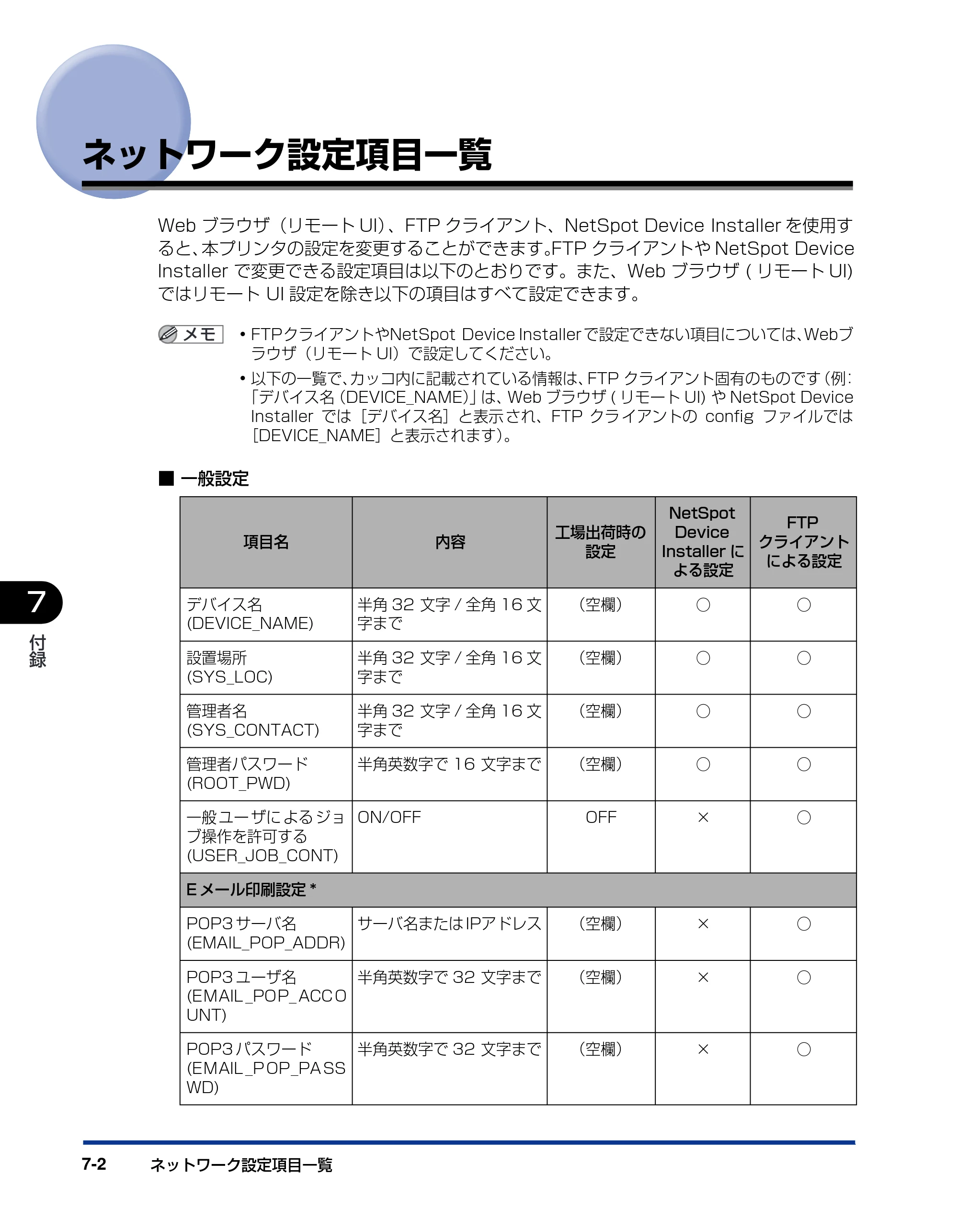 キヤノン LBP5900SE ネットワークガイド／本編 2007年7月26日掲載 （PDF形式／3.77Mバイト） — ネットワーク設定項目一覧 — 原本ページ — 165ページ