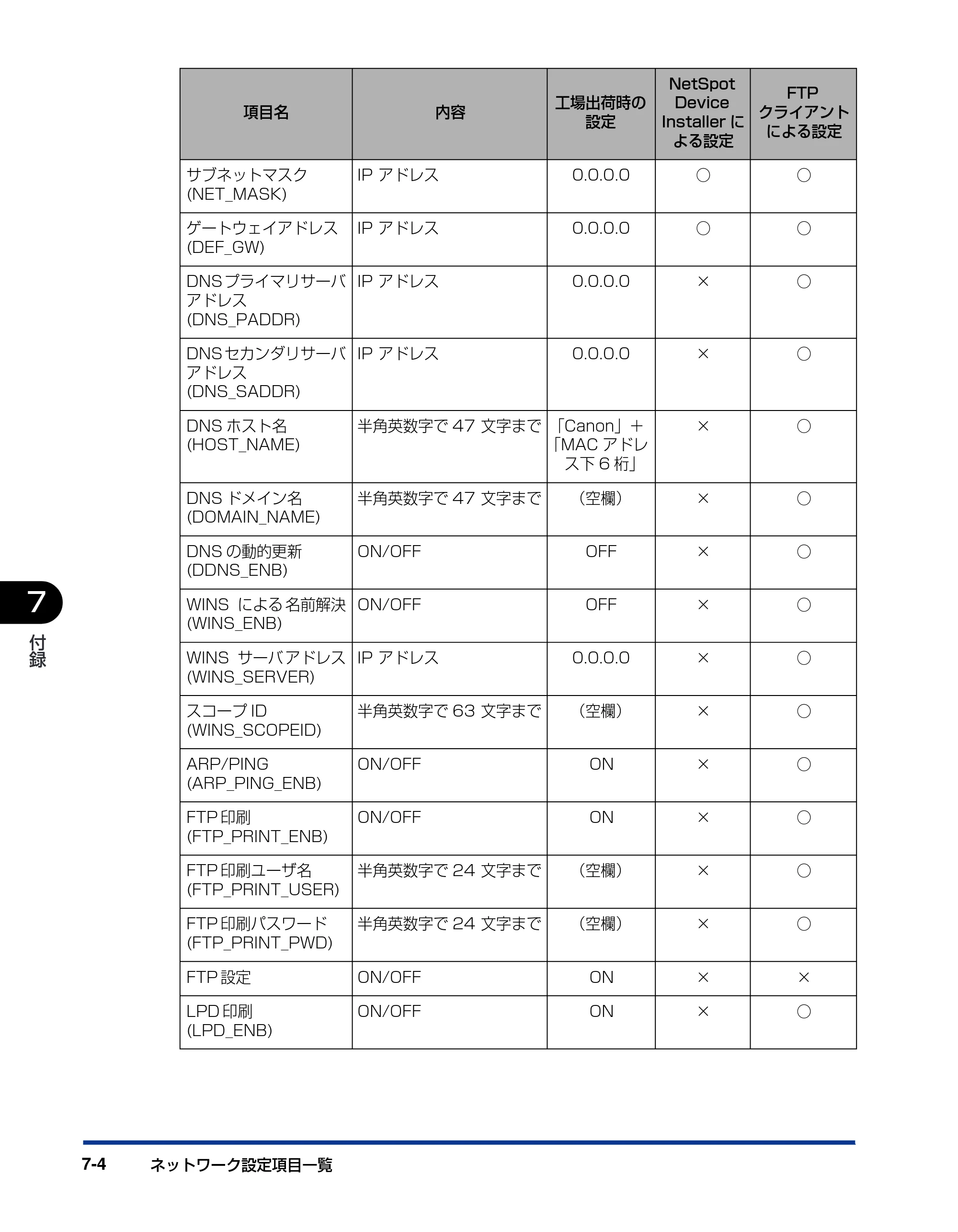 キヤノン LBP5900SE ネットワークガイド／本編 2007年7月26日掲載 （PDF形式／3.77Mバイト） — 原本ページ — 167ページ