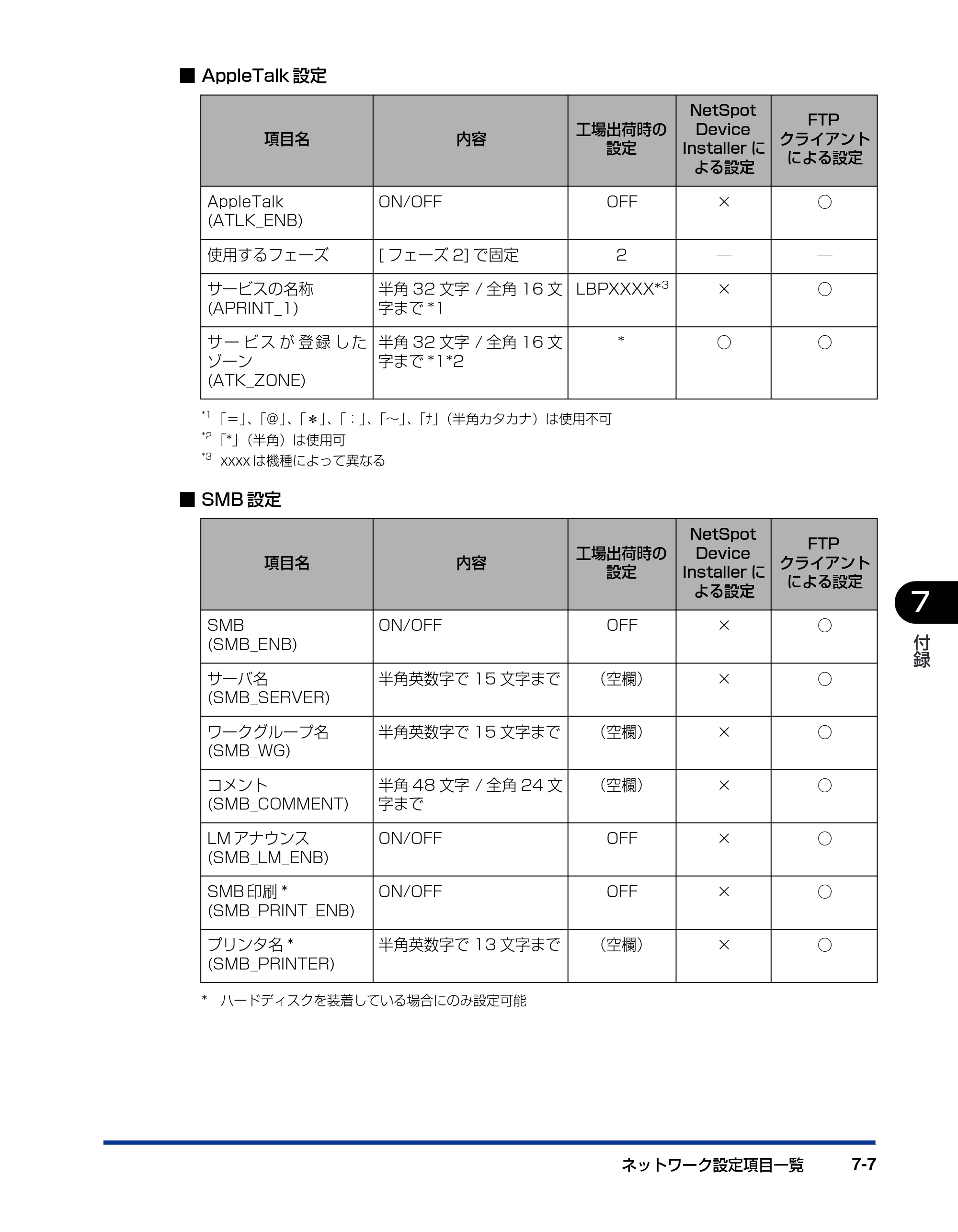 キヤノン LBP5900SE ネットワークガイド／本編 2007年7月26日掲載 （PDF形式／3.77Mバイト） — 原本ページ — 170ページ